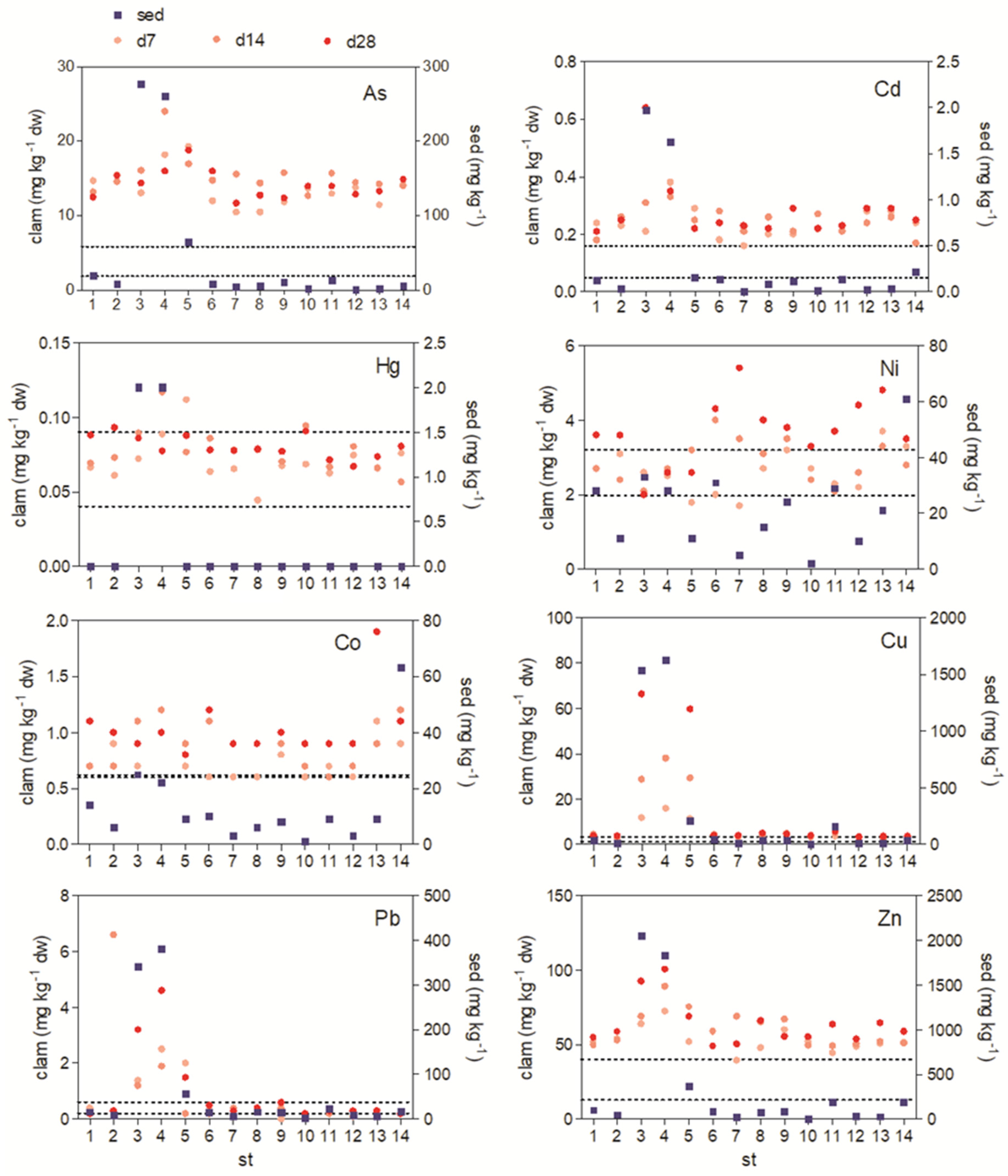 Jmse 12 01841 g002 Jmse 12 01841 g002