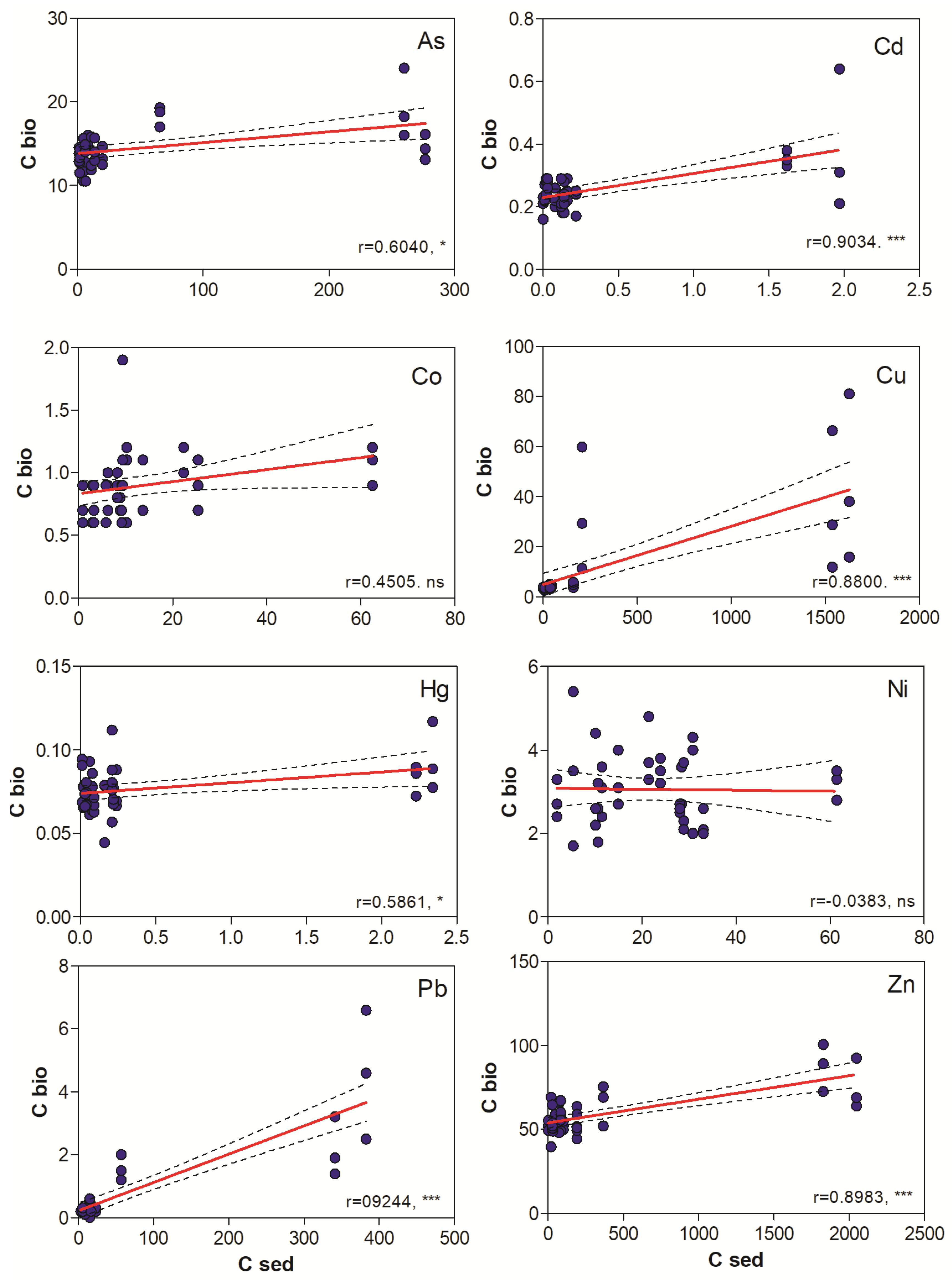 Jmse 12 01841 g003 Jmse 12 01841 g003