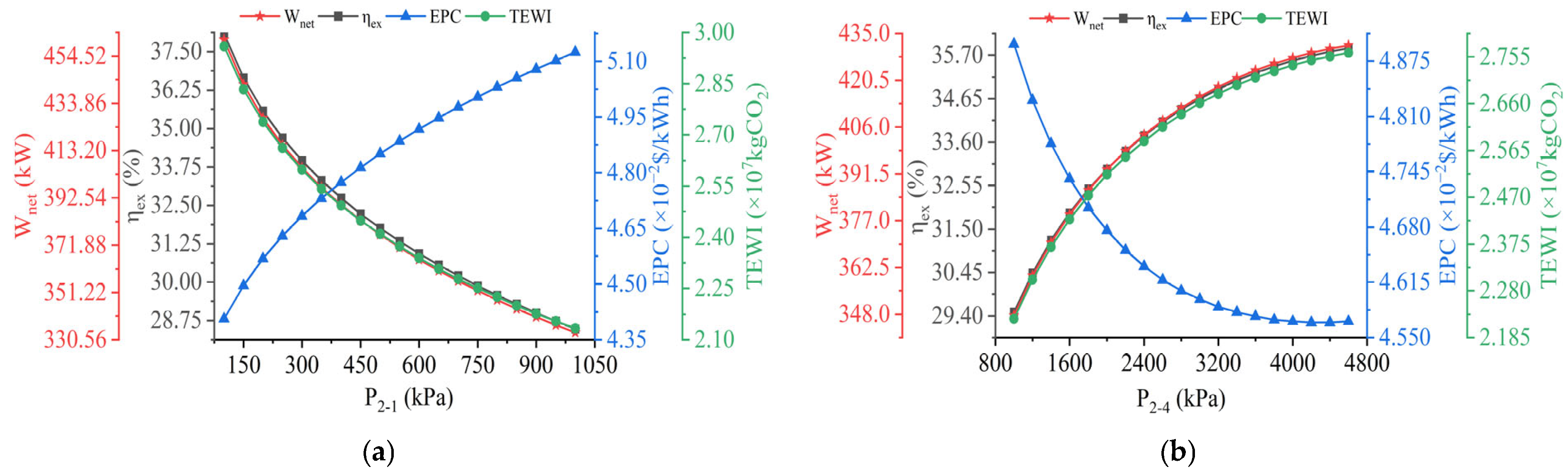 Jmse 12 01850 g007 Jmse 12 01850 g007