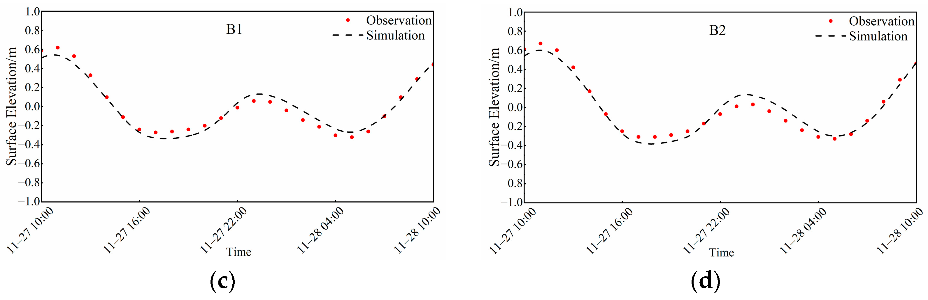 Jmse 12 01858 g002b Jmse 12 01858 g002b