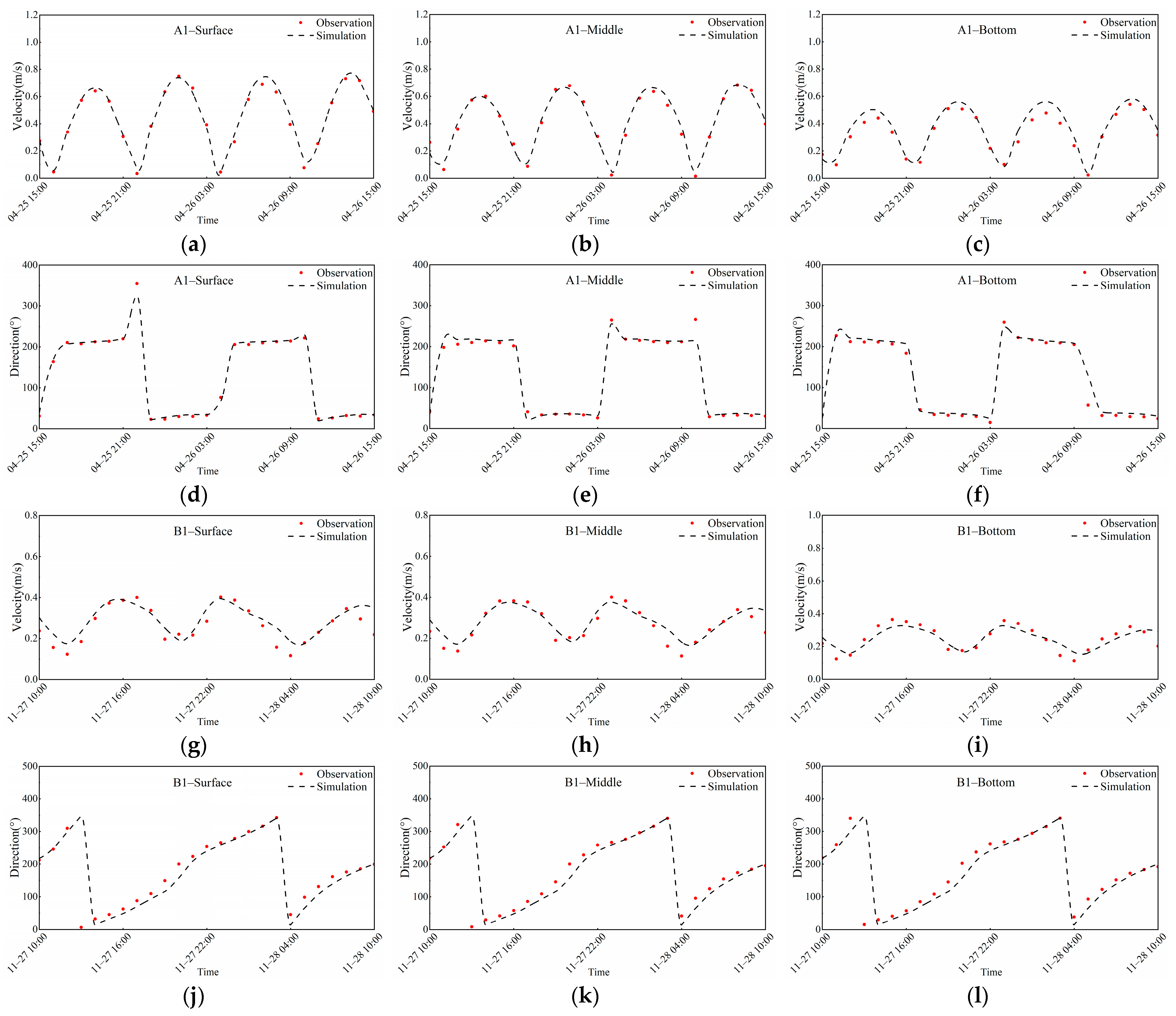 Jmse 12 01858 g003 Jmse 12 01858 g003