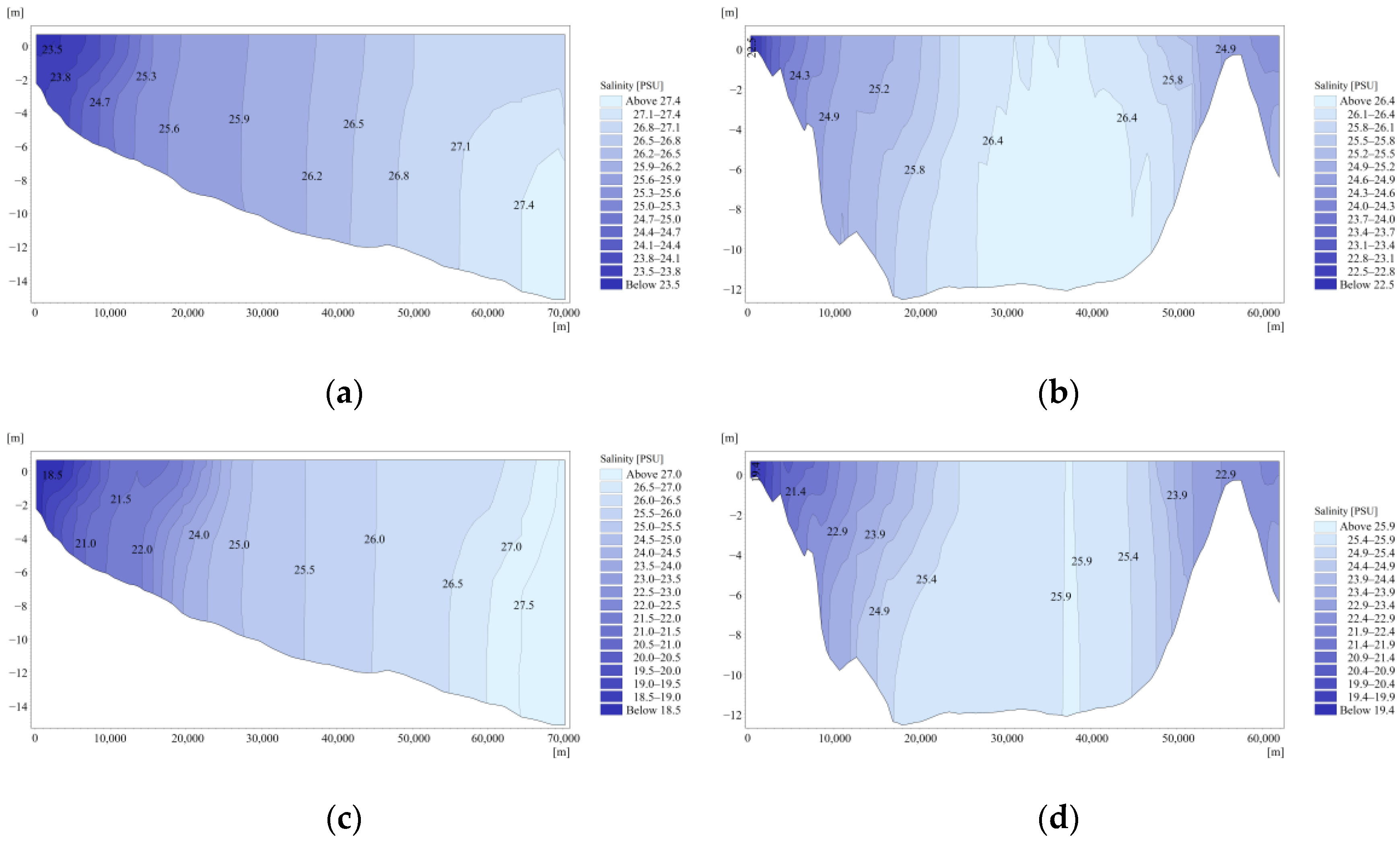Jmse 12 01858 g007 Jmse 12 01858 g007