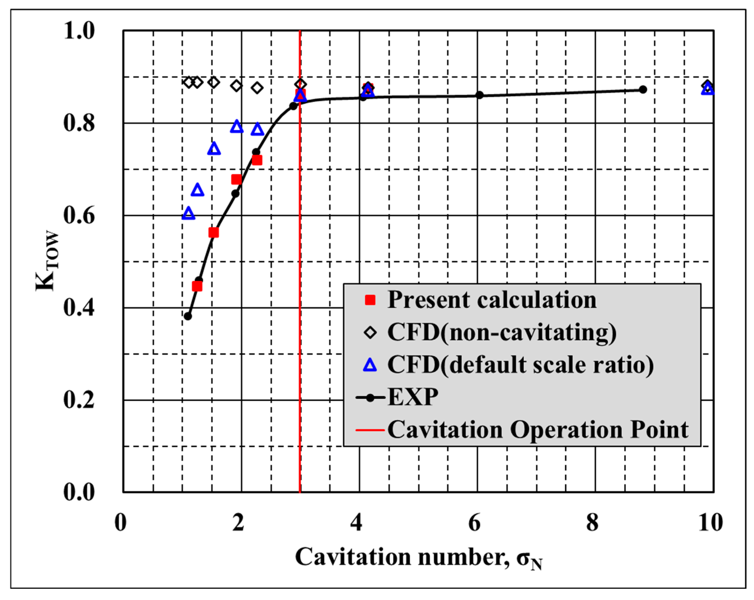 Jmse 12 01863 g028 Jmse 12 01863 g028