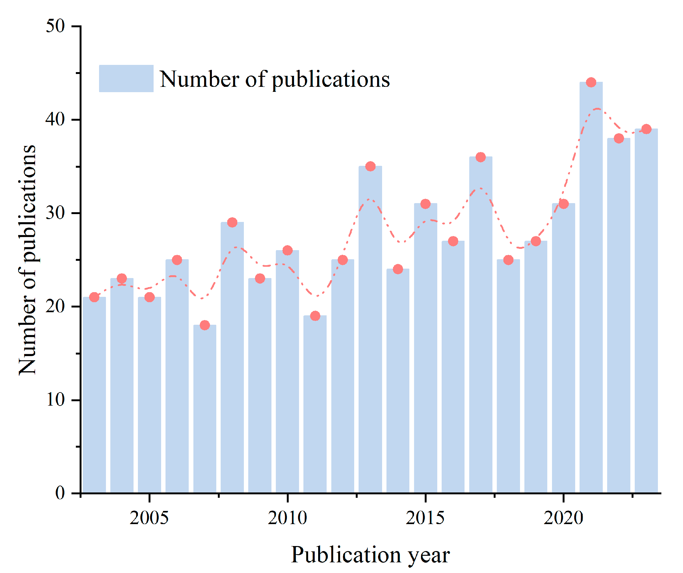 Jmse 12 01880 g002 Jmse 12 01880 g002
