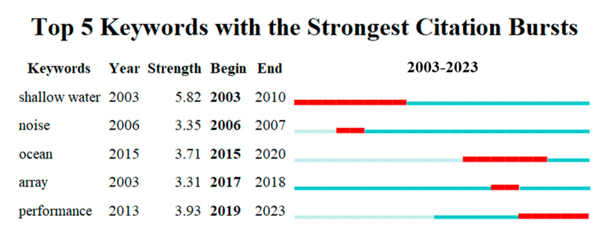 Jmse 12 01880 g003 Jmse 12 01880 g003