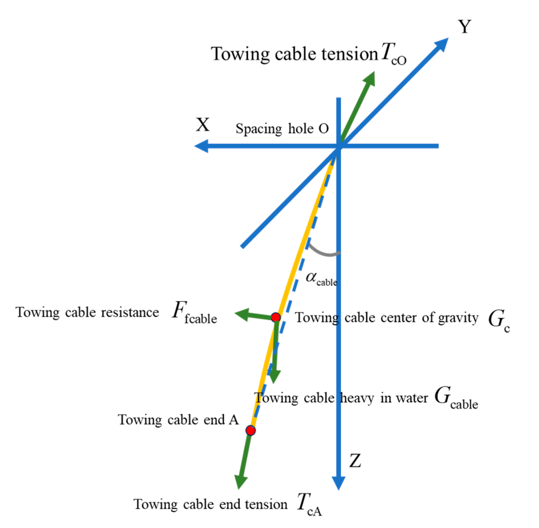 Jmse 12 01880 g008 Jmse 12 01880 g008