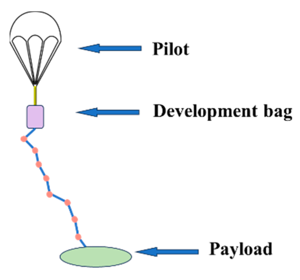 Jmse 12 01880 g010 Jmse 12 01880 g010