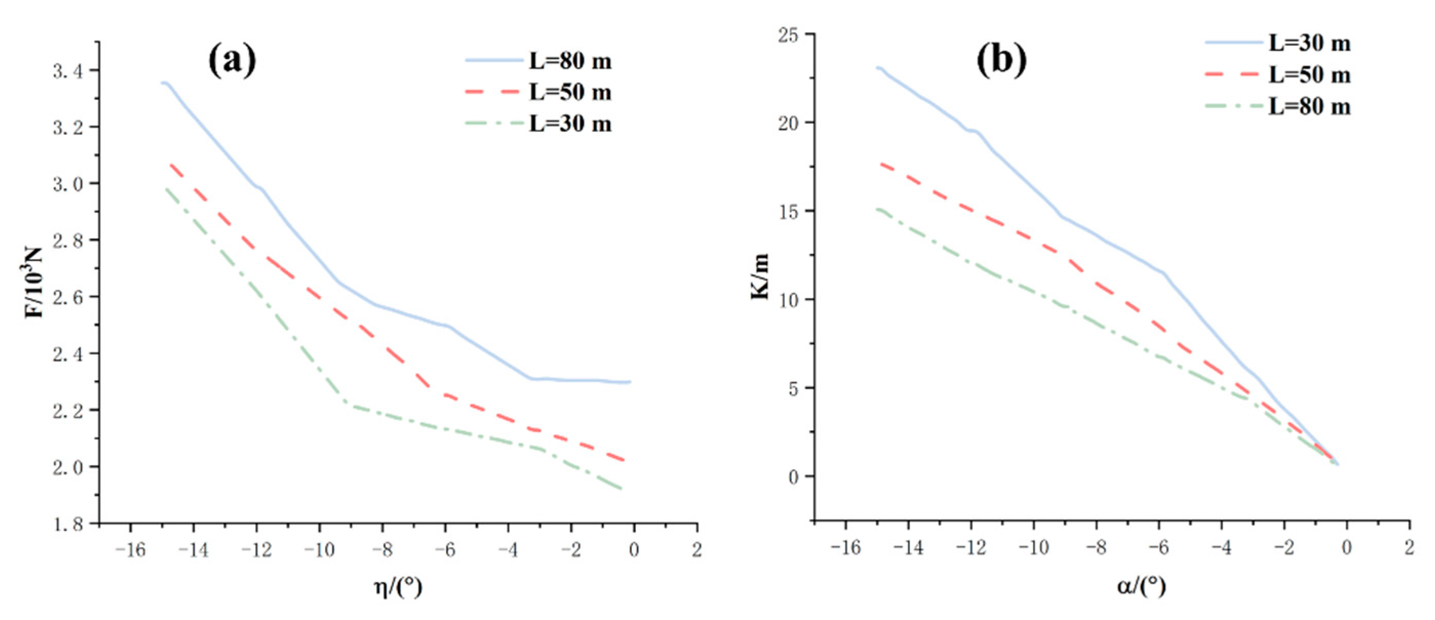 Jmse 12 01880 g013 Jmse 12 01880 g013