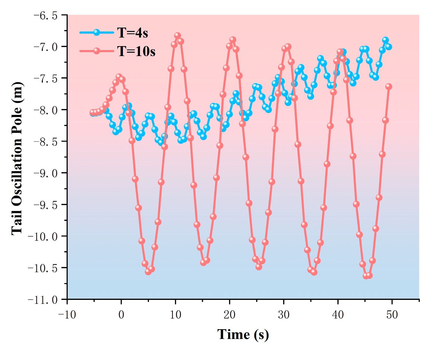 Jmse 12 01880 g014 Jmse 12 01880 g014