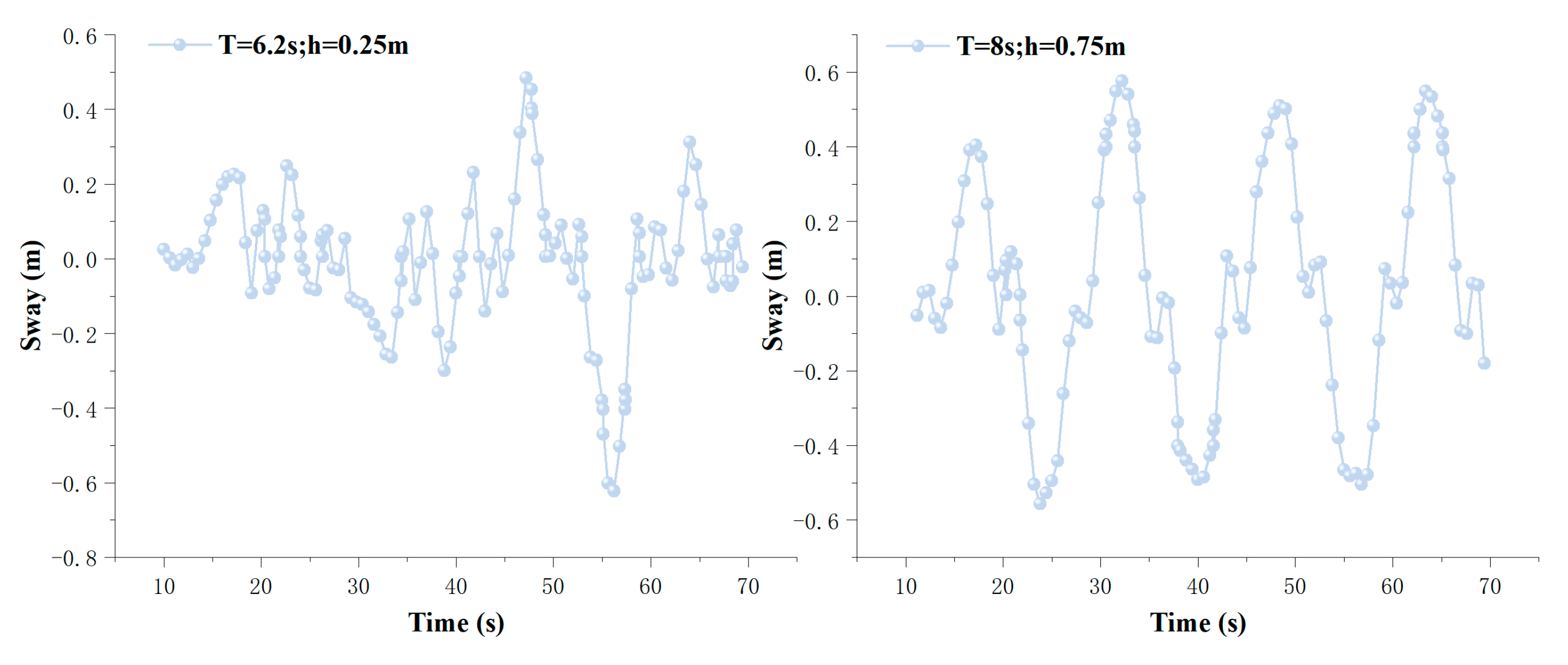 Jmse 12 01880 g015 Jmse 12 01880 g015