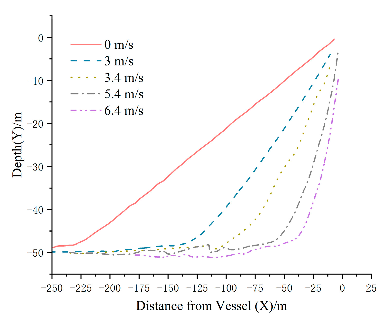 Jmse 12 01880 g018 Jmse 12 01880 g018