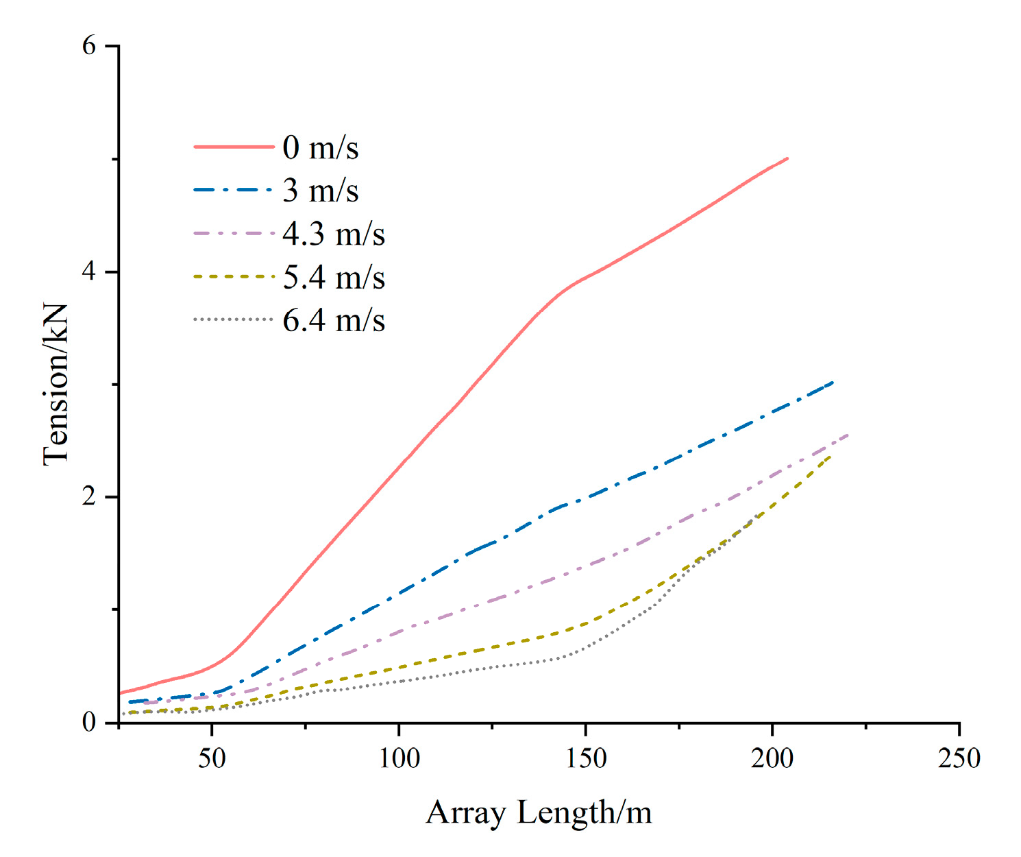 Jmse 12 01880 g019 Jmse 12 01880 g019
