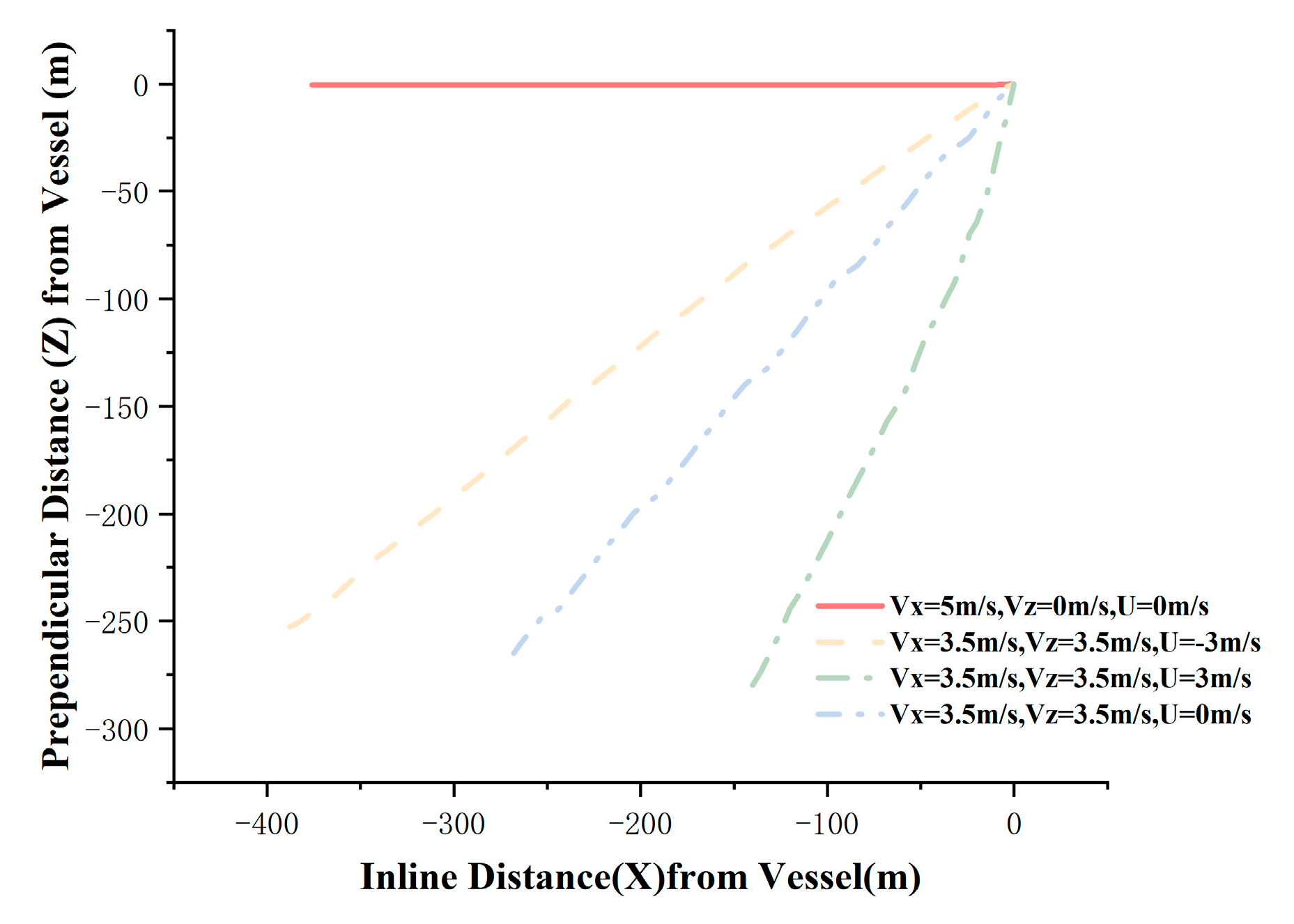 Jmse 12 01880 g021 Jmse 12 01880 g021