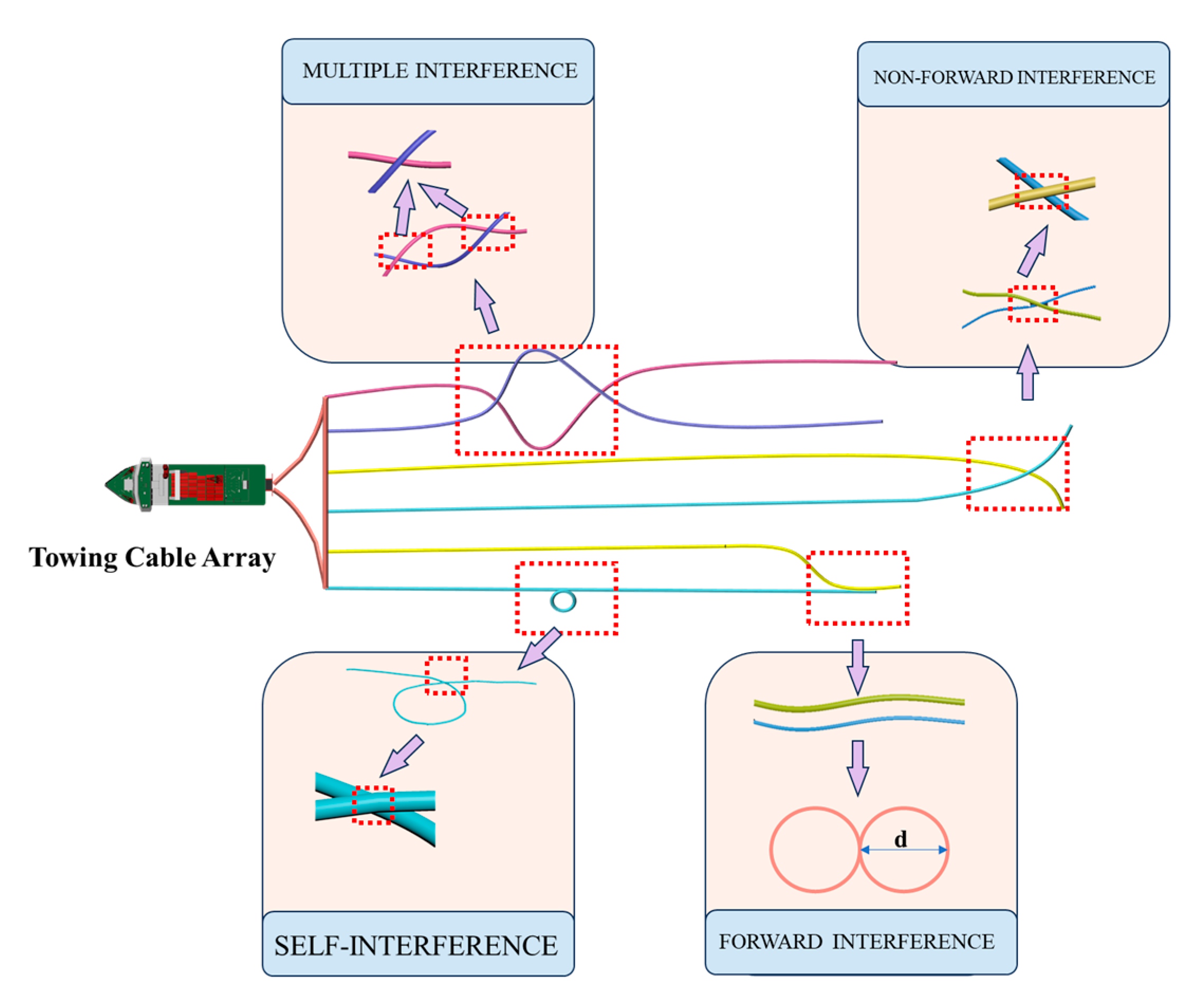 Jmse 12 01880 g022 Jmse 12 01880 g022