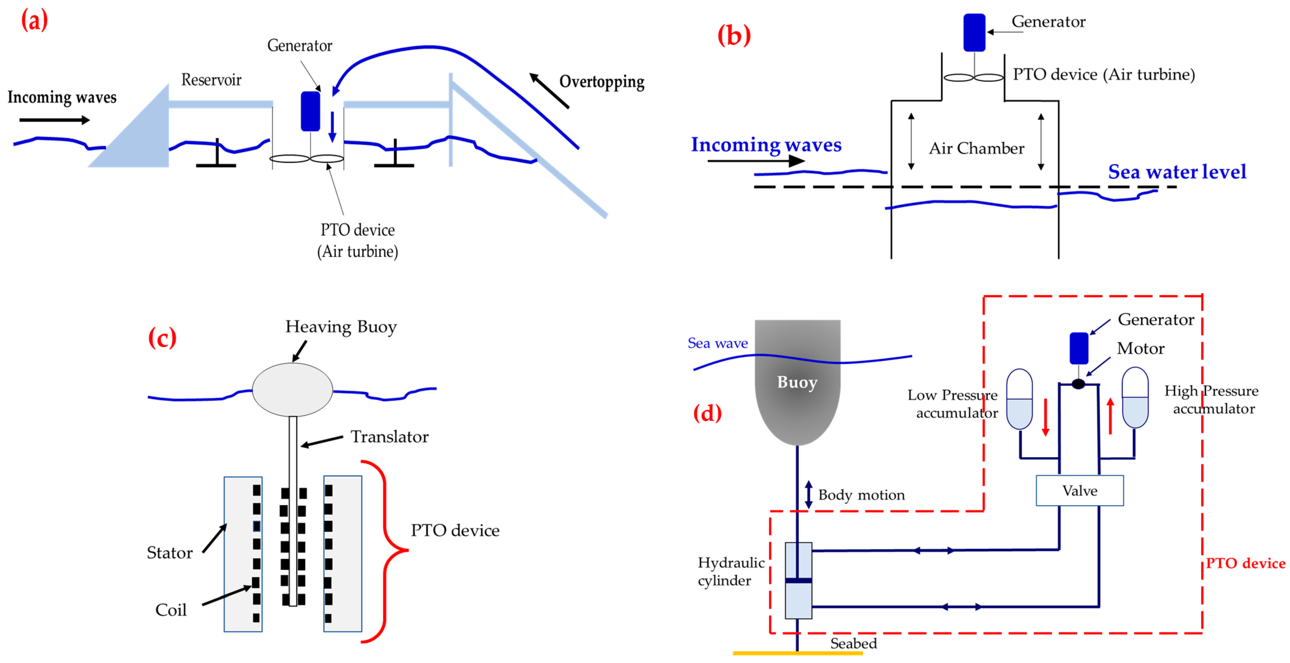 Jmse 12 01922 g006 Jmse 12 01922 g006