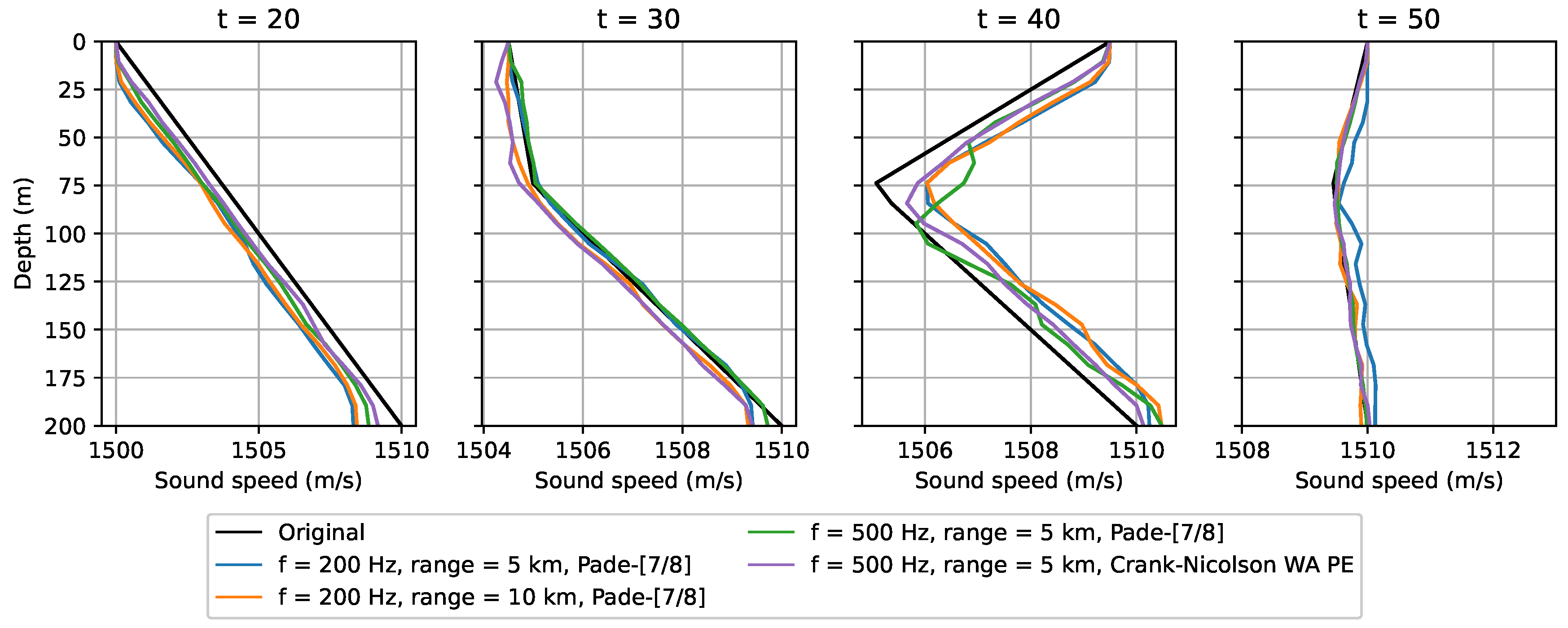 Jmse 12 01925 g003 Jmse 12 01925 g003