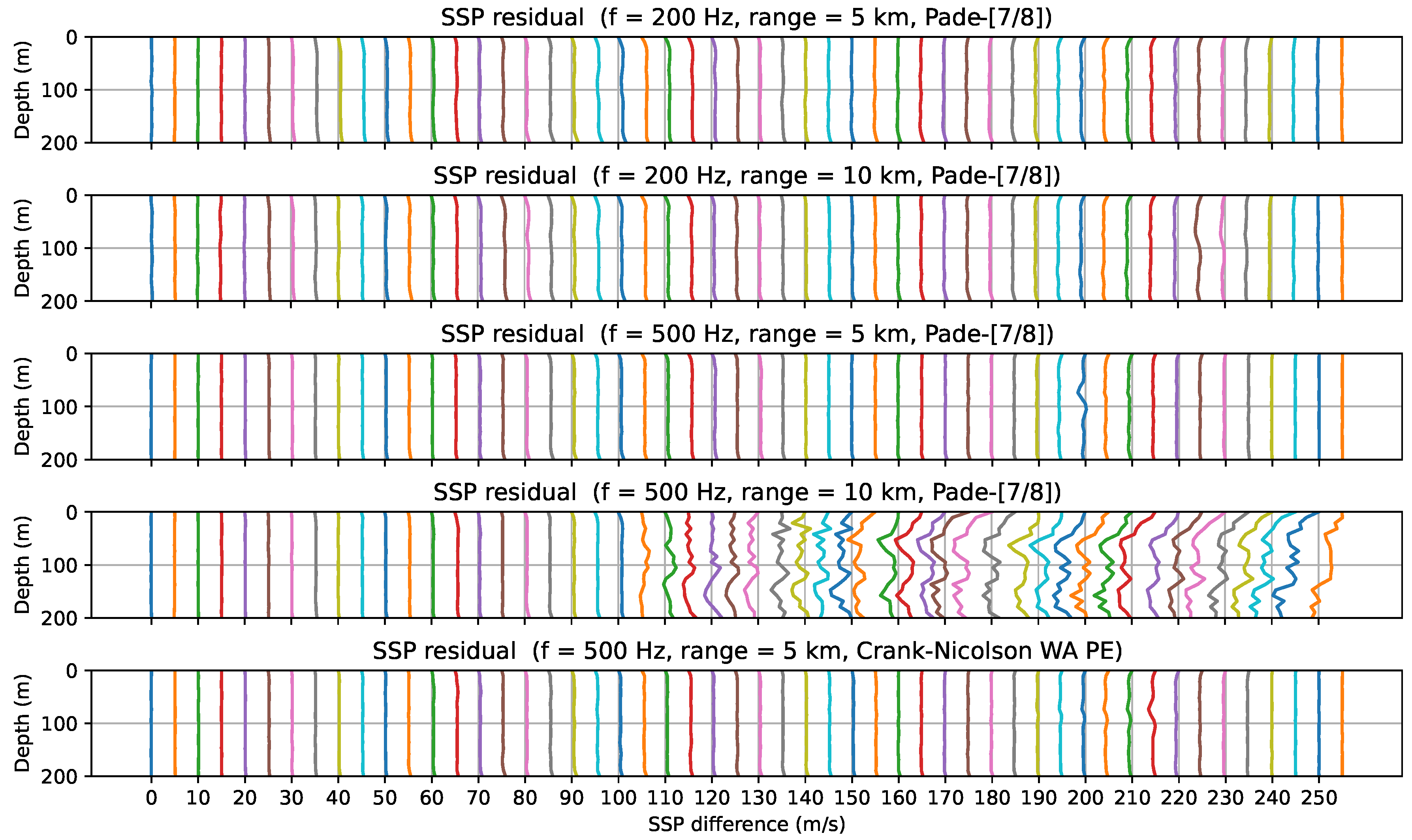 Jmse 12 01925 g004 Jmse 12 01925 g004
