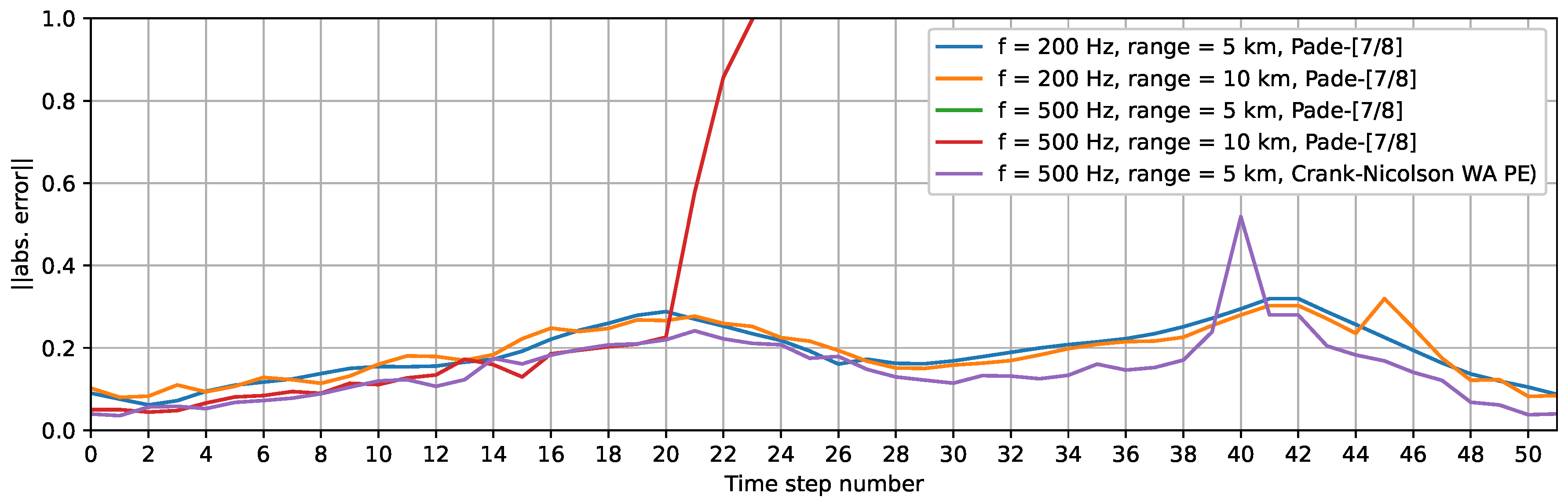 Jmse 12 01925 g005 Jmse 12 01925 g005