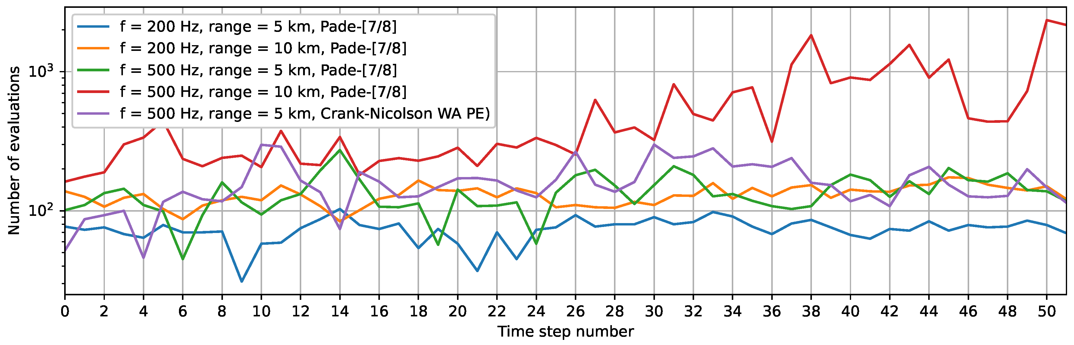 Jmse 12 01925 g006 Jmse 12 01925 g006