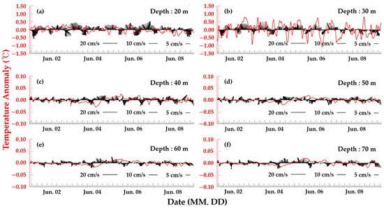 Variability in Water Temperature Vertical Distribution and Advective ...