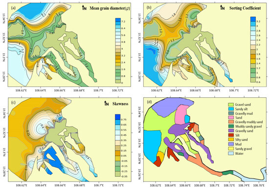 Analysis of Downstream Sediment Transport Trends Based on In Analysis of Downstream Sediment Transport Trends Based on In