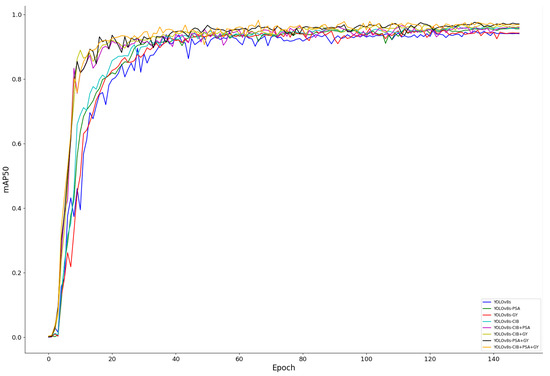 Underwater Object Detection Algorithm Based on an Improved YOLOv8