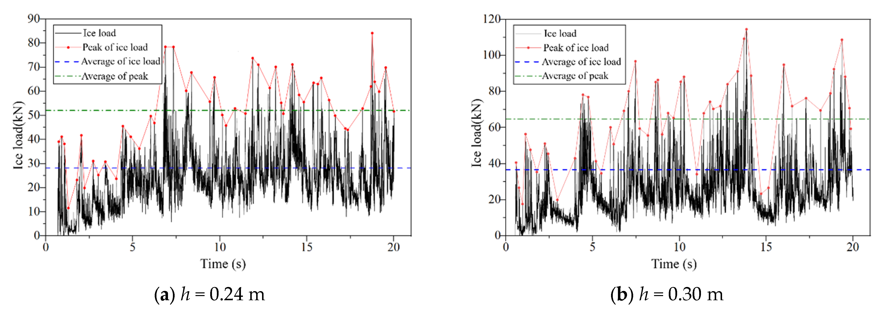 Jmse 12 01999 g007a Jmse 12 01999 g007a