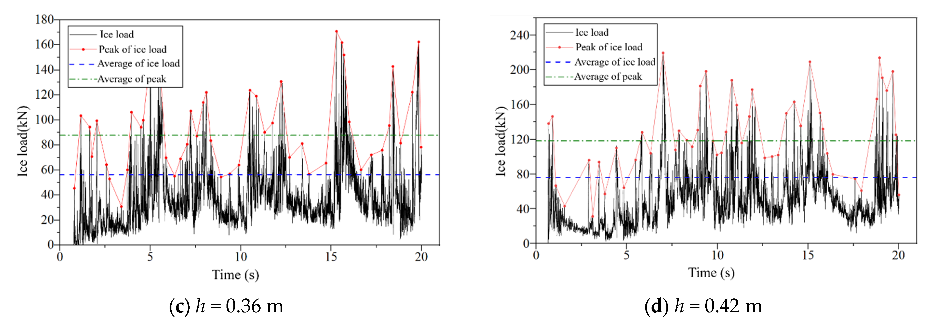 Jmse 12 01999 g007b Jmse 12 01999 g007b
