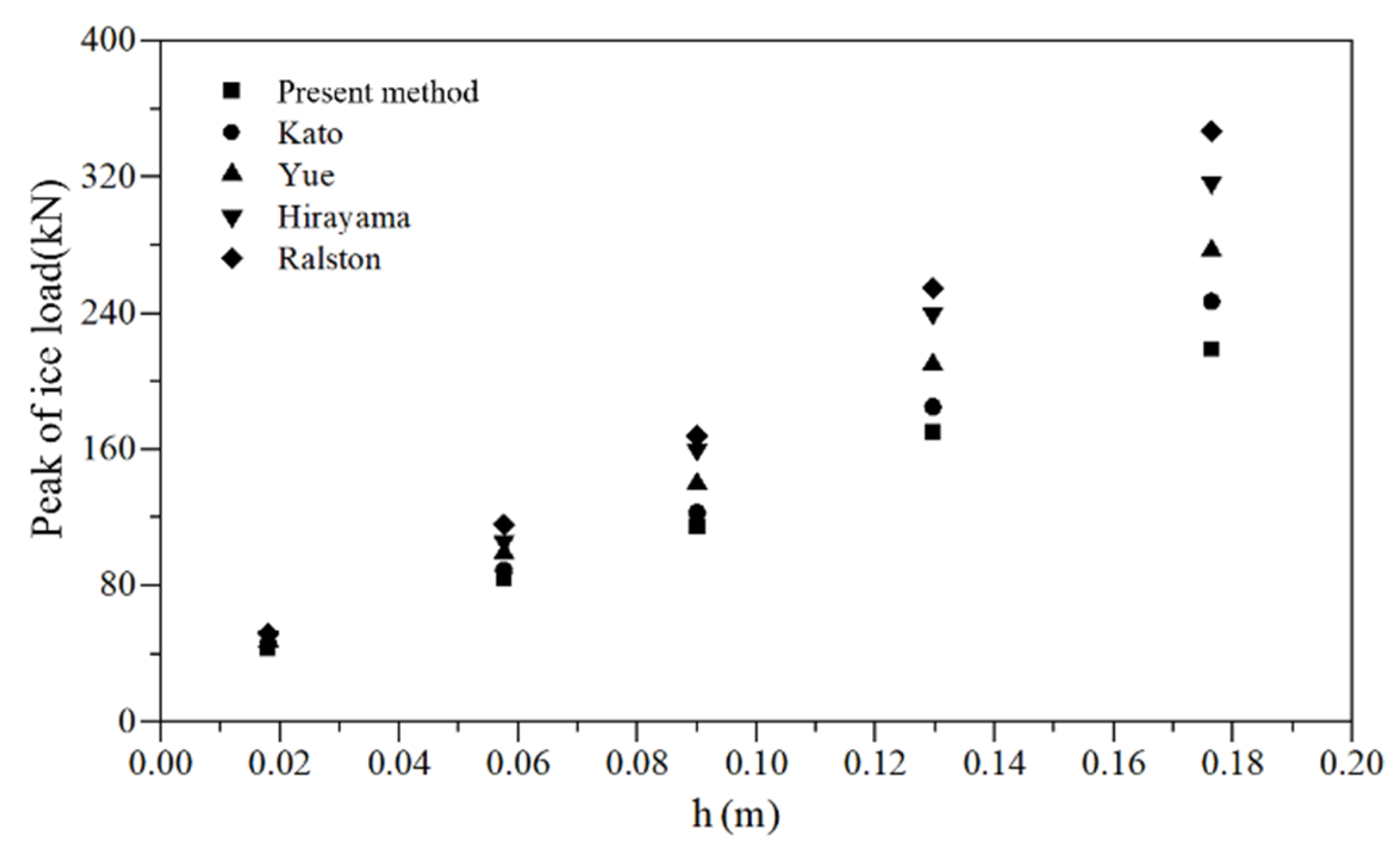 Jmse 12 01999 g009 Jmse 12 01999 g009