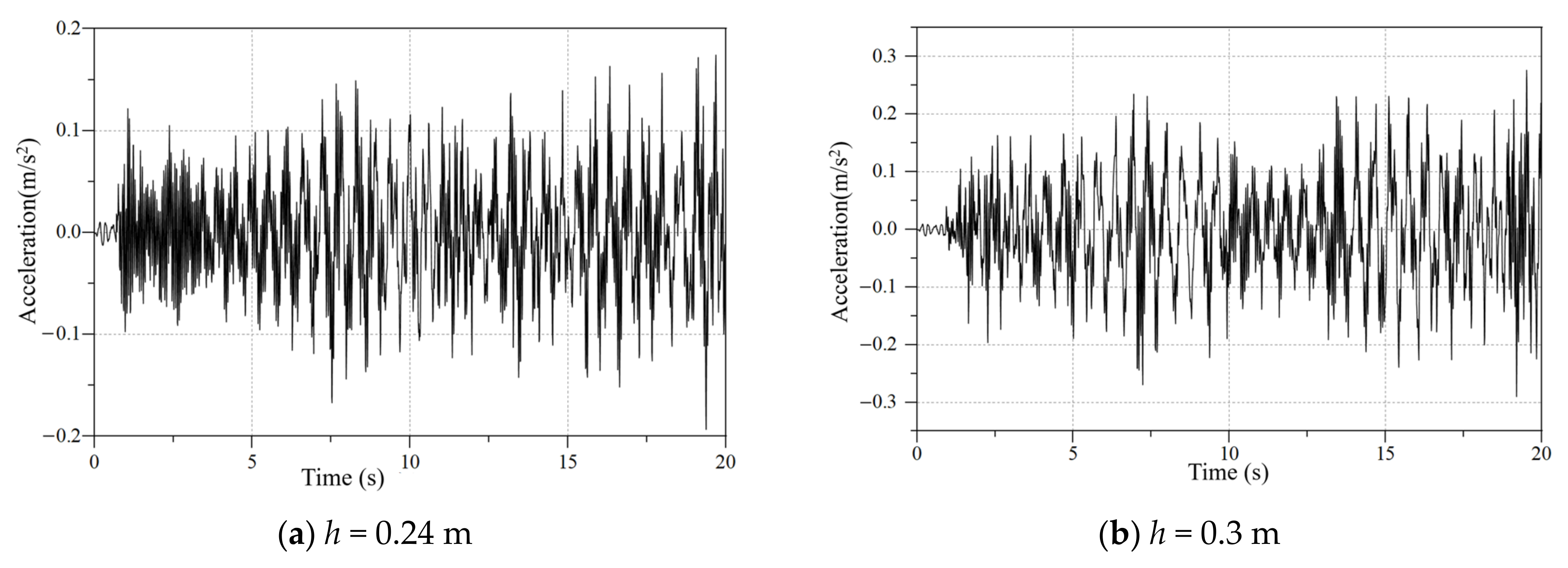 Jmse 12 01999 g010a Jmse 12 01999 g010a