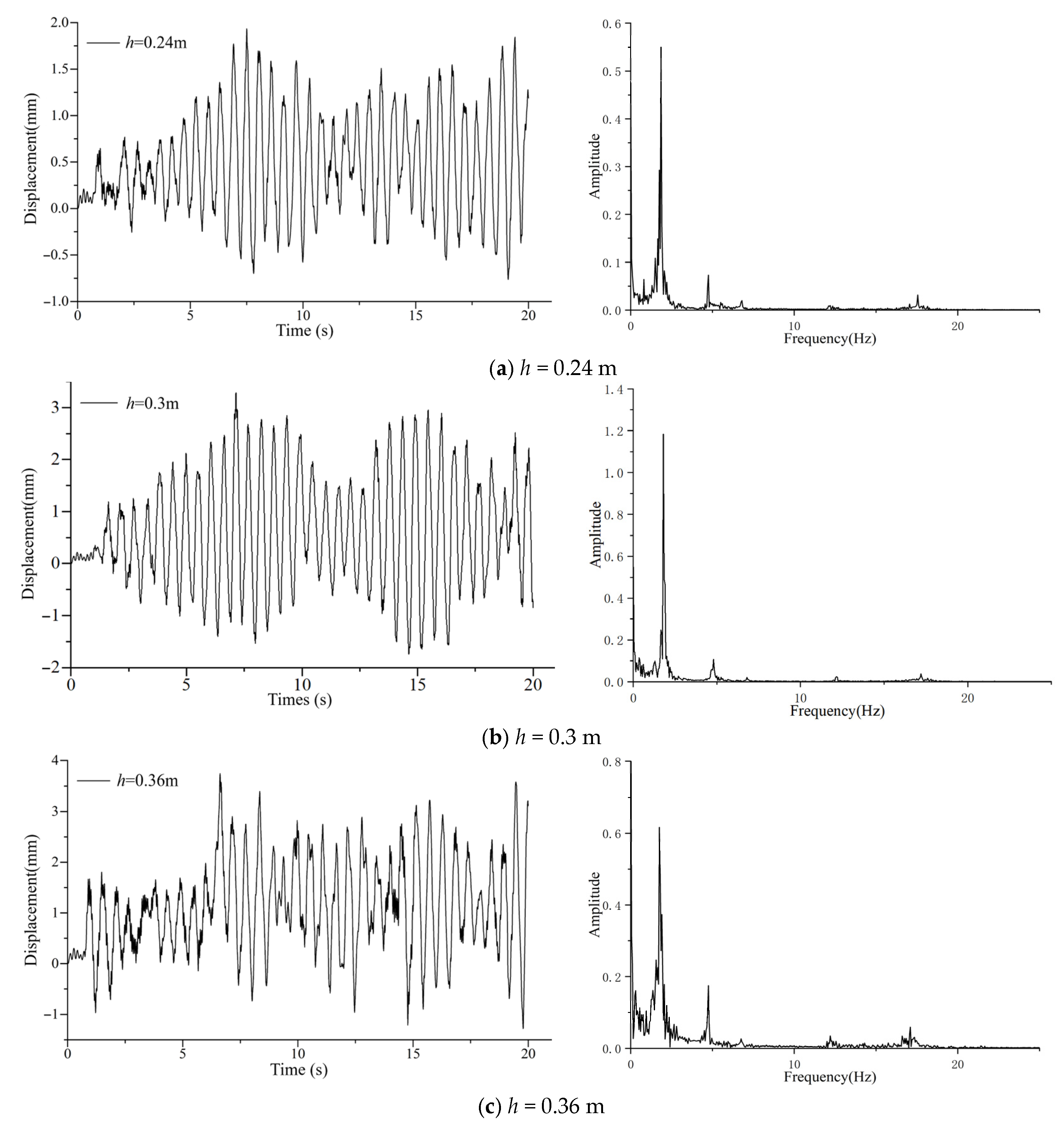 Jmse 12 01999 g012a Jmse 12 01999 g012a