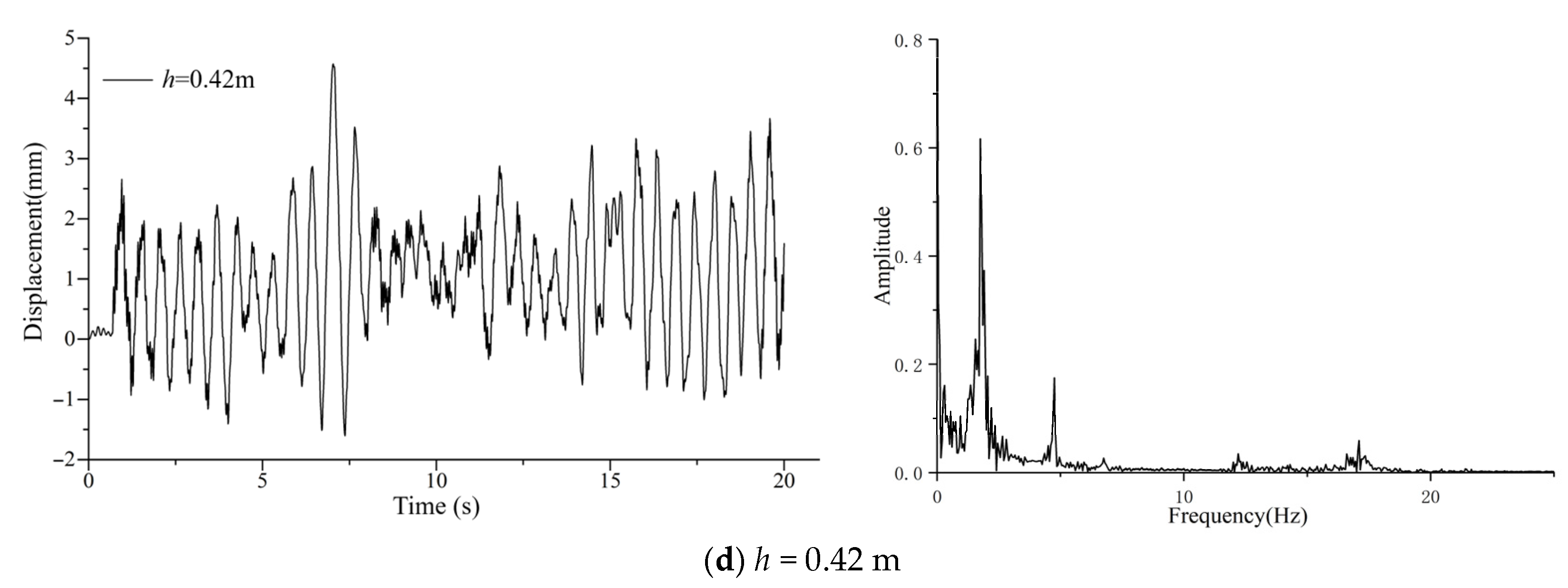 Jmse 12 01999 g012b Jmse 12 01999 g012b