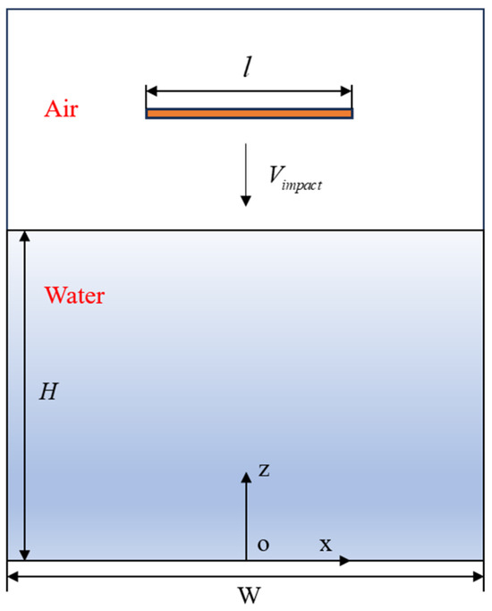 Numerical Study of Air Cushion Effect in Notched Disk Water