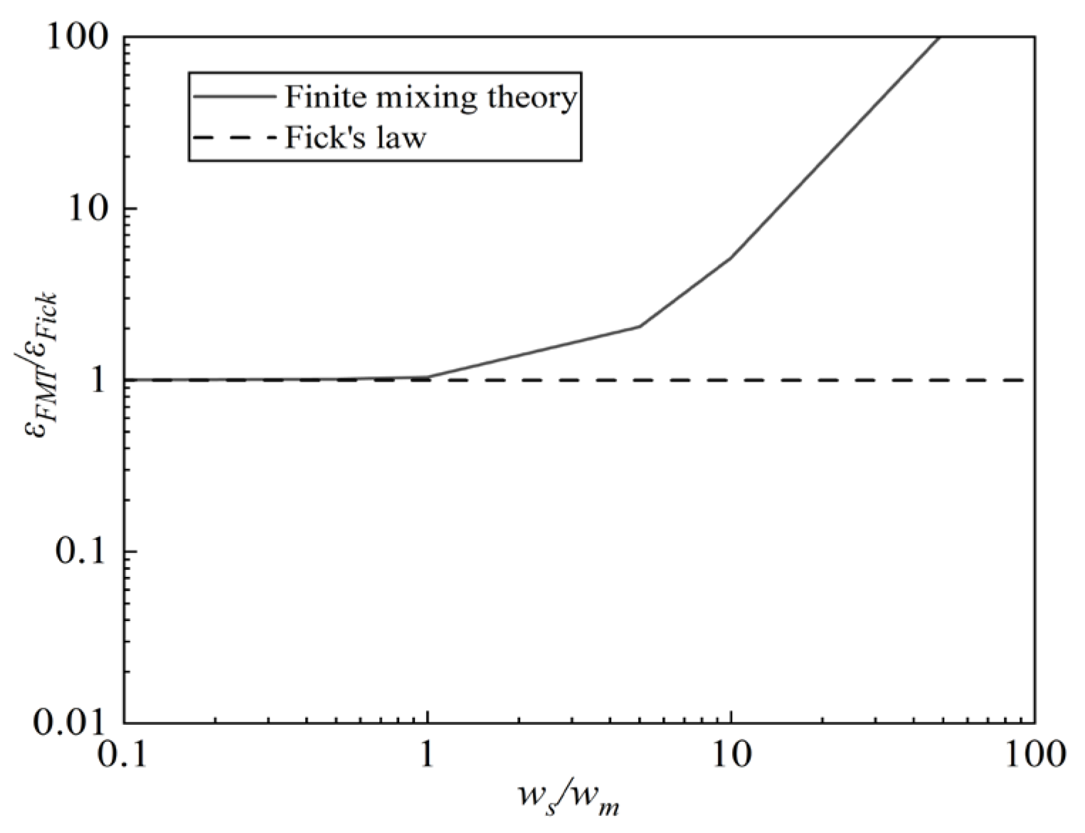 Jmse 12 02015 g002 Jmse 12 02015 g002