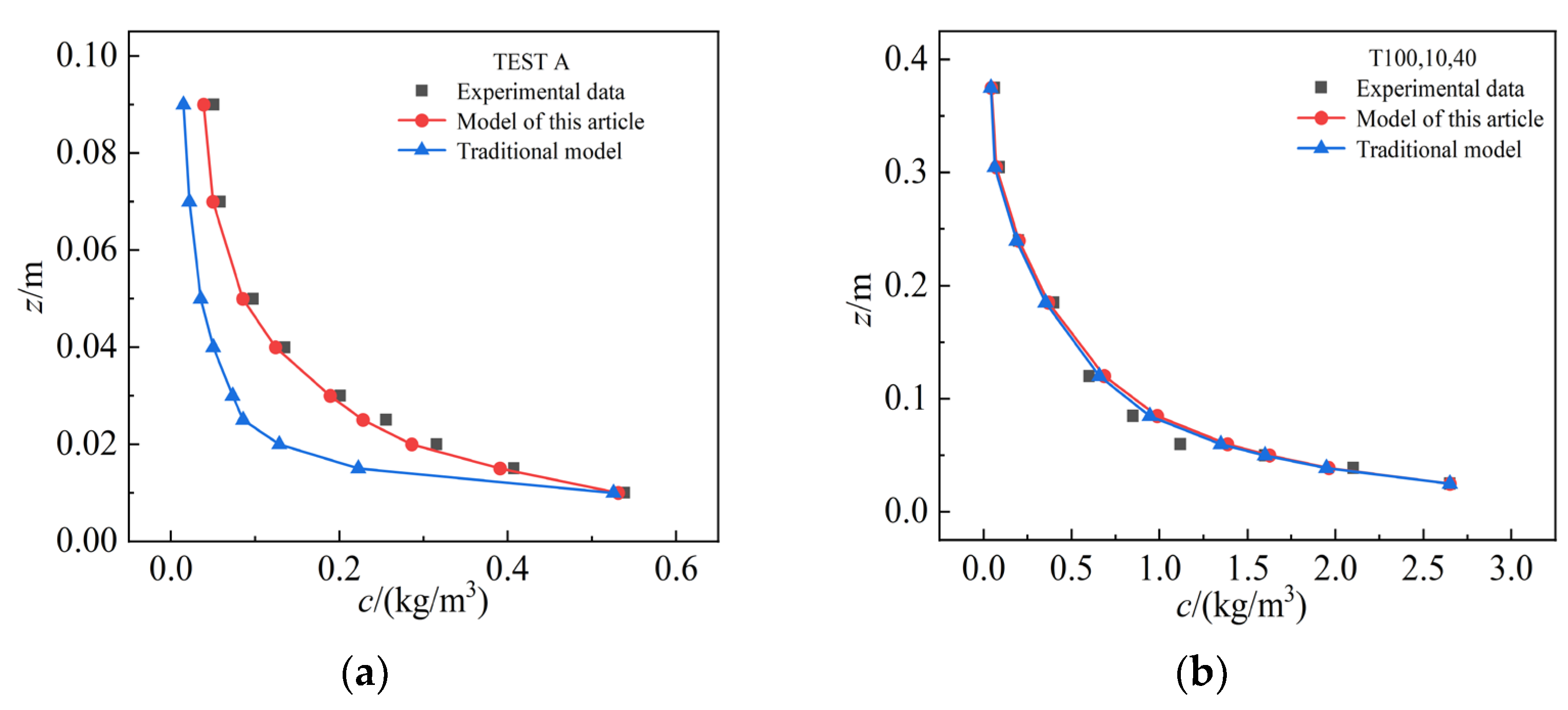 Jmse 12 02015 g003 Jmse 12 02015 g003