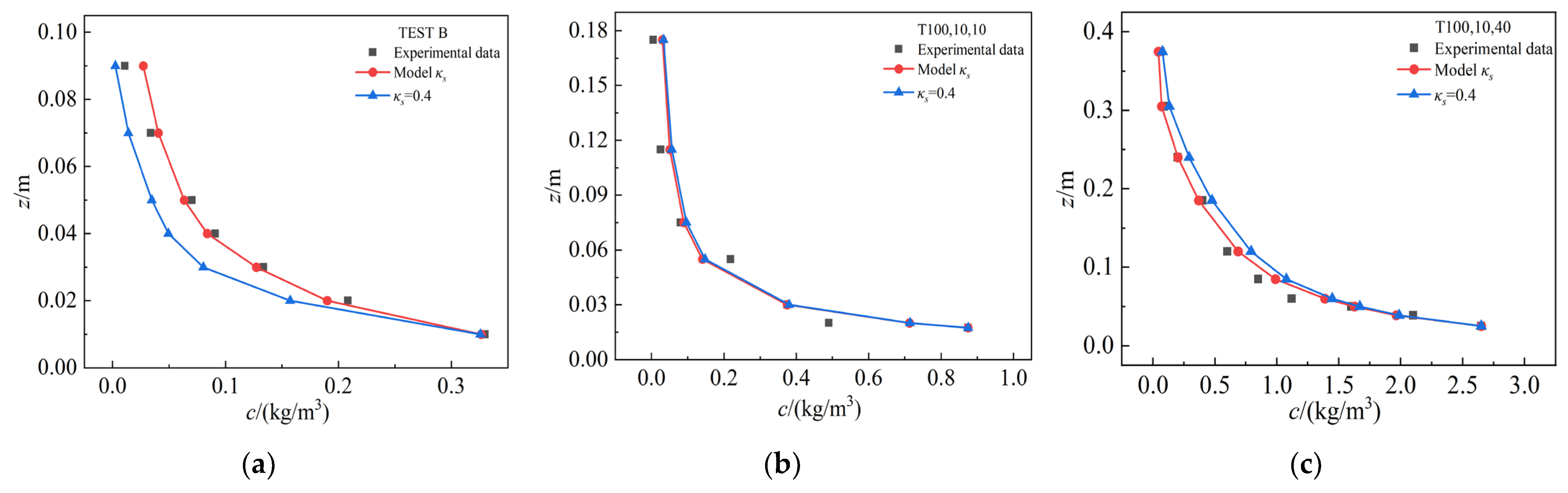 Jmse 12 02015 g005 Jmse 12 02015 g005