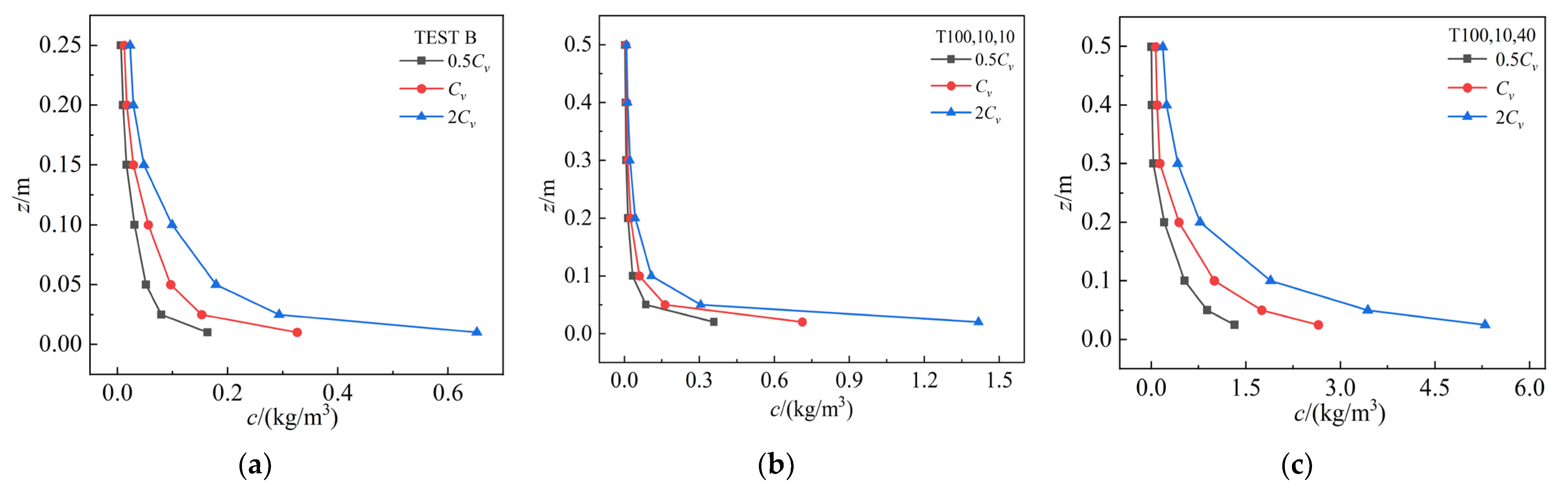 Jmse 12 02015 g006 Jmse 12 02015 g006