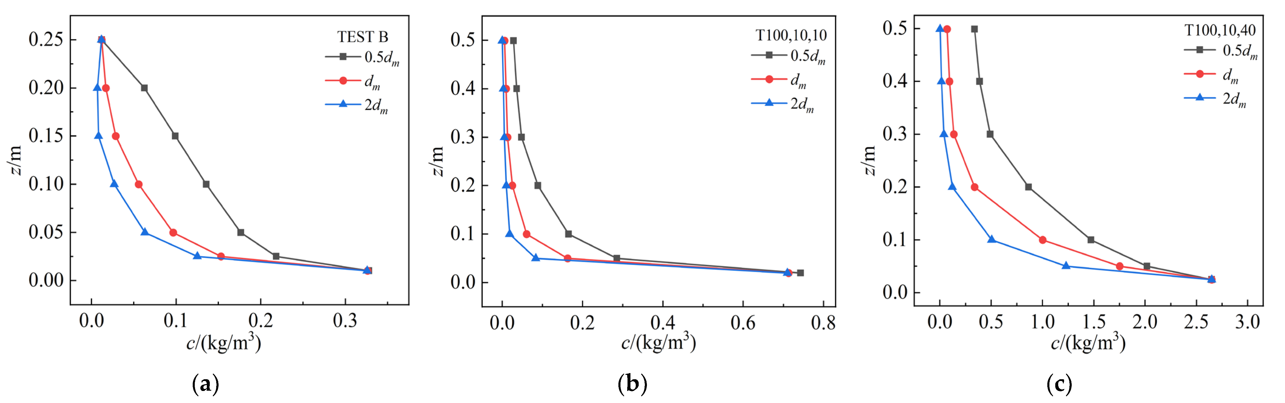 Jmse 12 02015 g007 Jmse 12 02015 g007