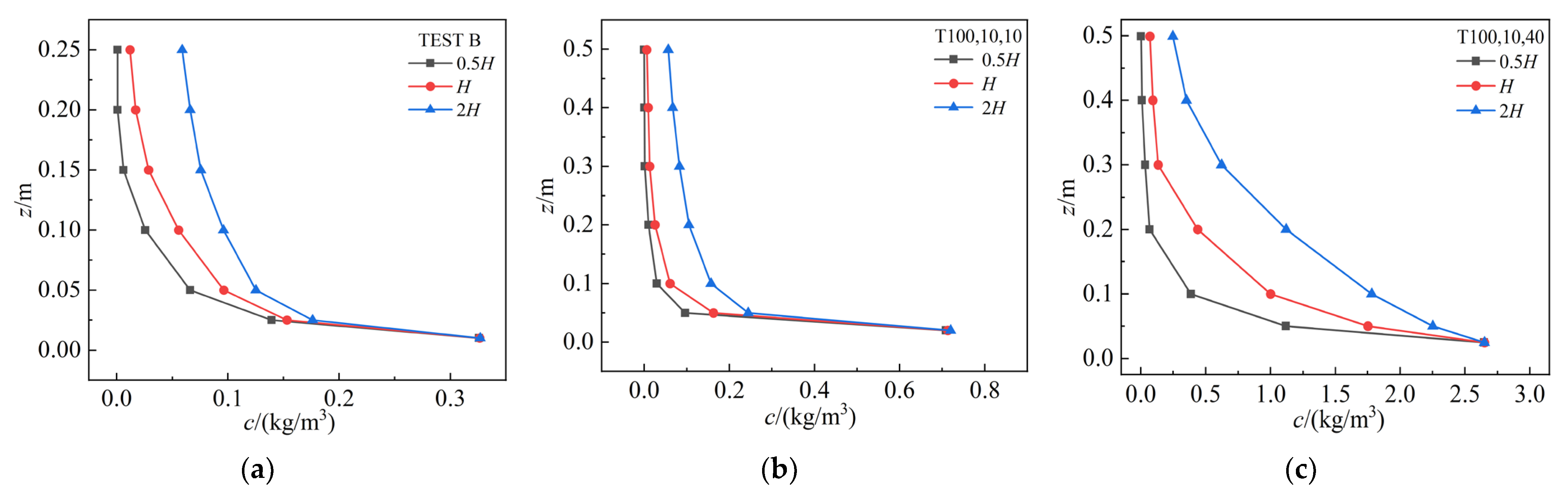 Jmse 12 02015 g008 Jmse 12 02015 g008