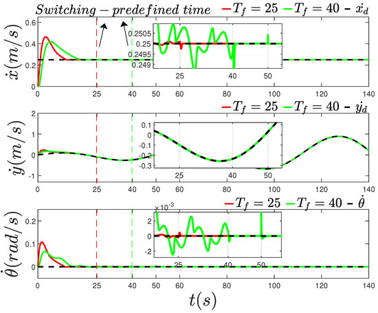 Predefined-Time Hybrid Tracking Control for Dynamic Positioning Vessels ...