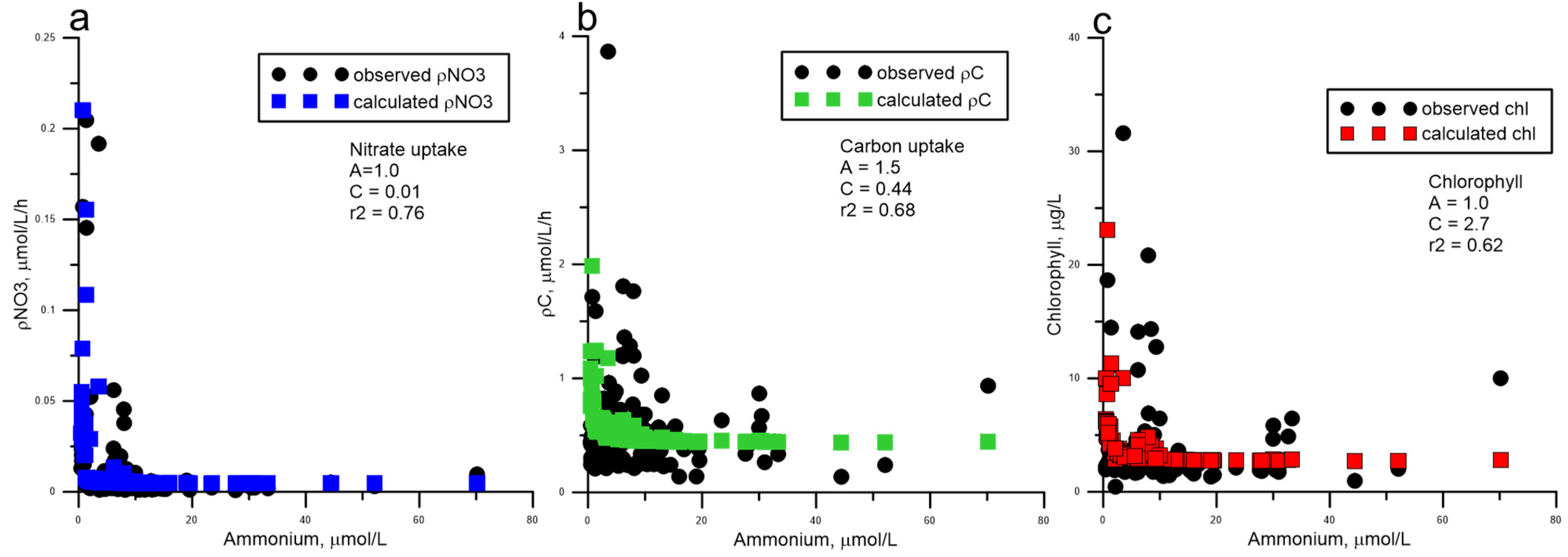 Jmse 12 02029 g002 Jmse 12 02029 g002