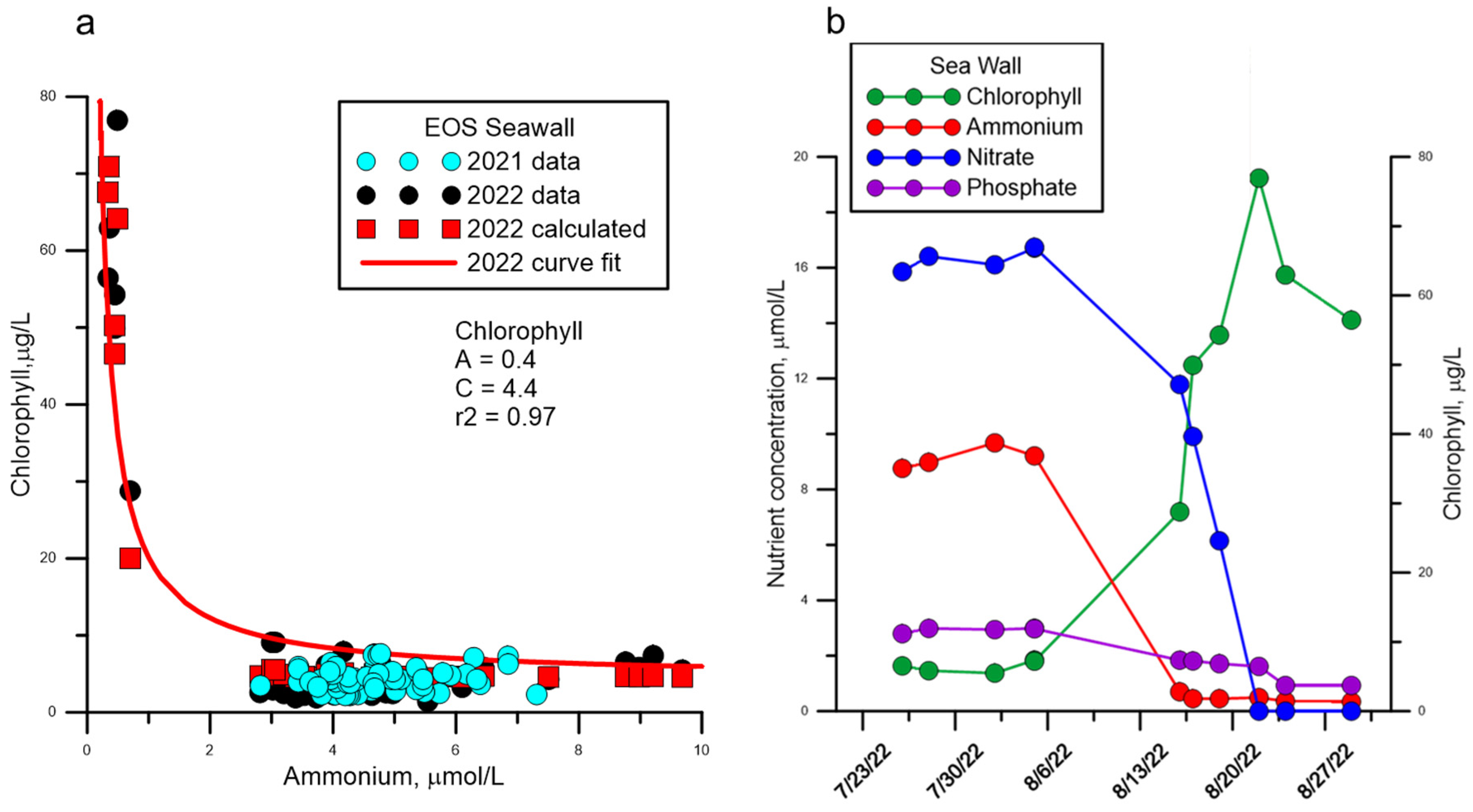Jmse 12 02029 g004 Jmse 12 02029 g004