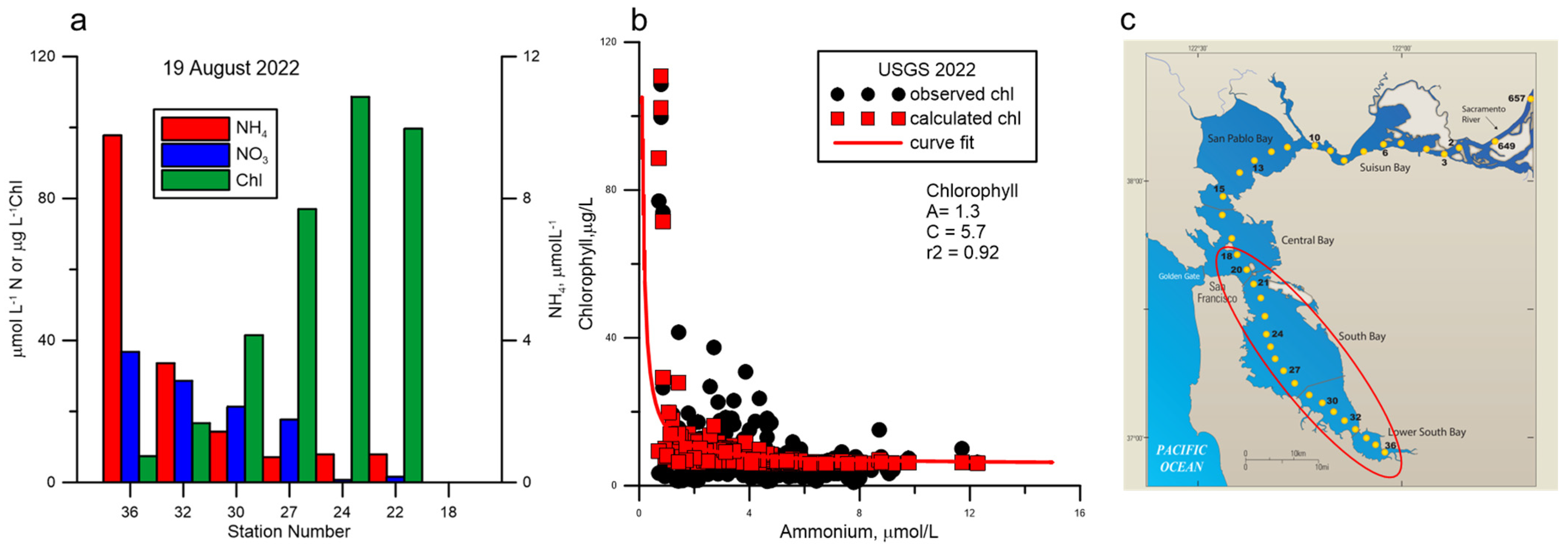 Jmse 12 02029 g005 Jmse 12 02029 g005