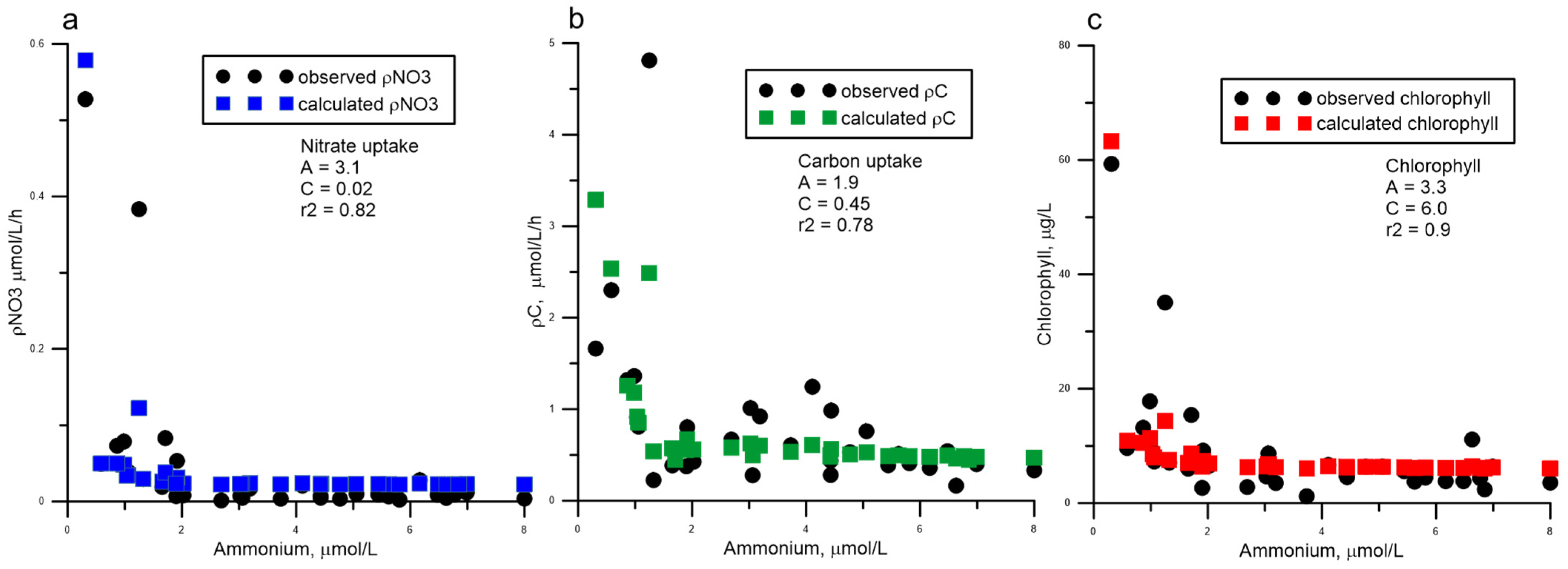 Jmse 12 02029 g007 Jmse 12 02029 g007
