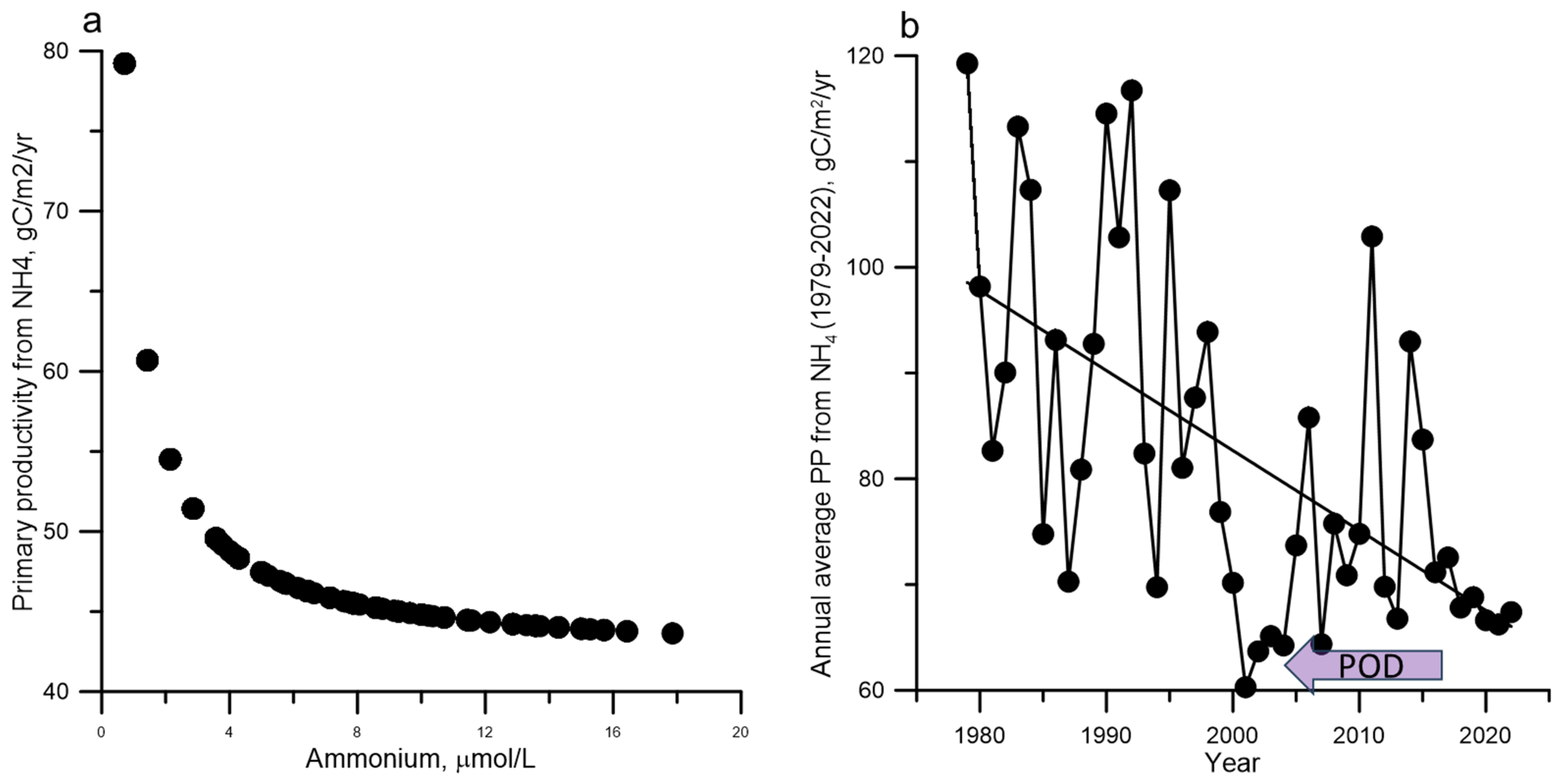 Jmse 12 02029 g009 Jmse 12 02029 g009