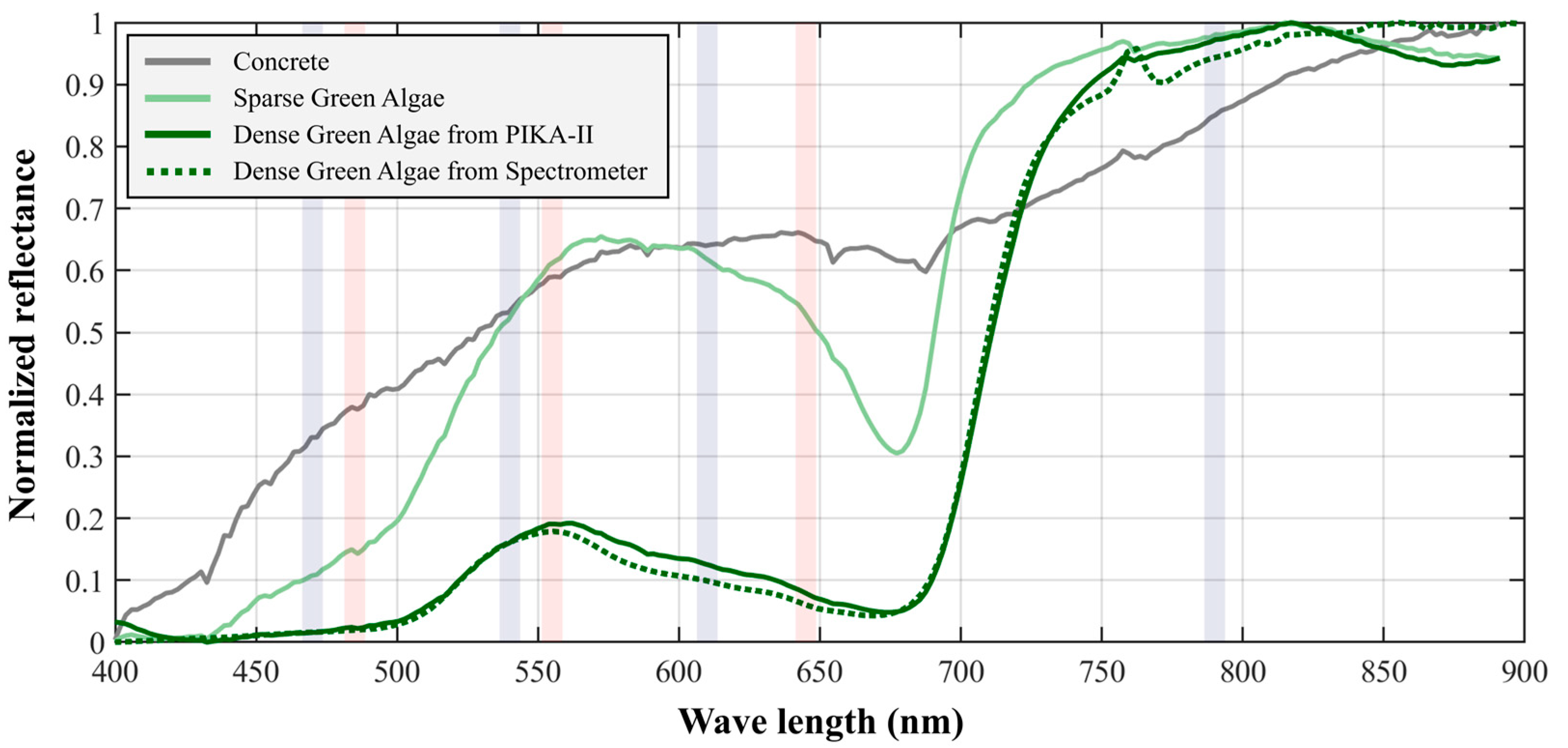 Jmse 12 02042 g004 Jmse 12 02042 g004
