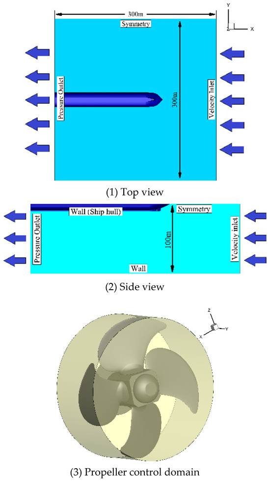Research on Effect of Ship Speed on Unsteady Hydrodynamic Performance ...
