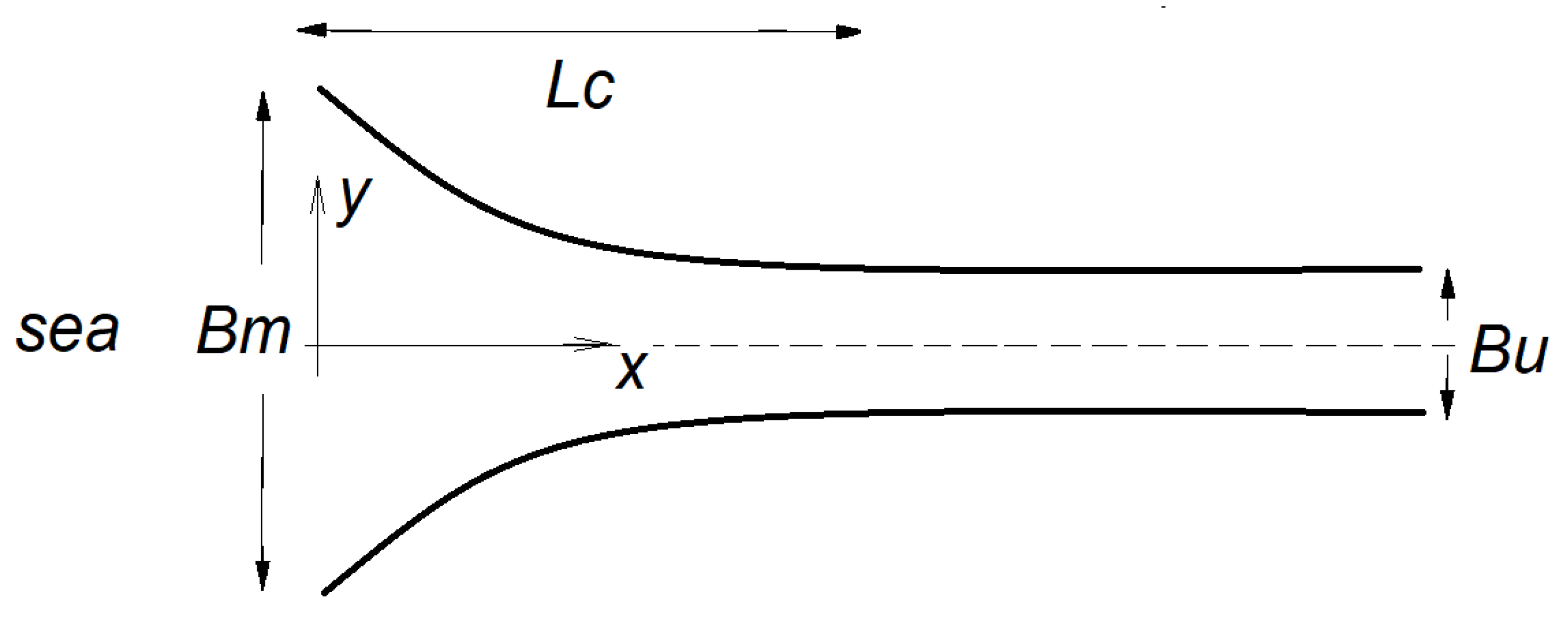 Jmse 12 02055 g005 Jmse 12 02055 g005