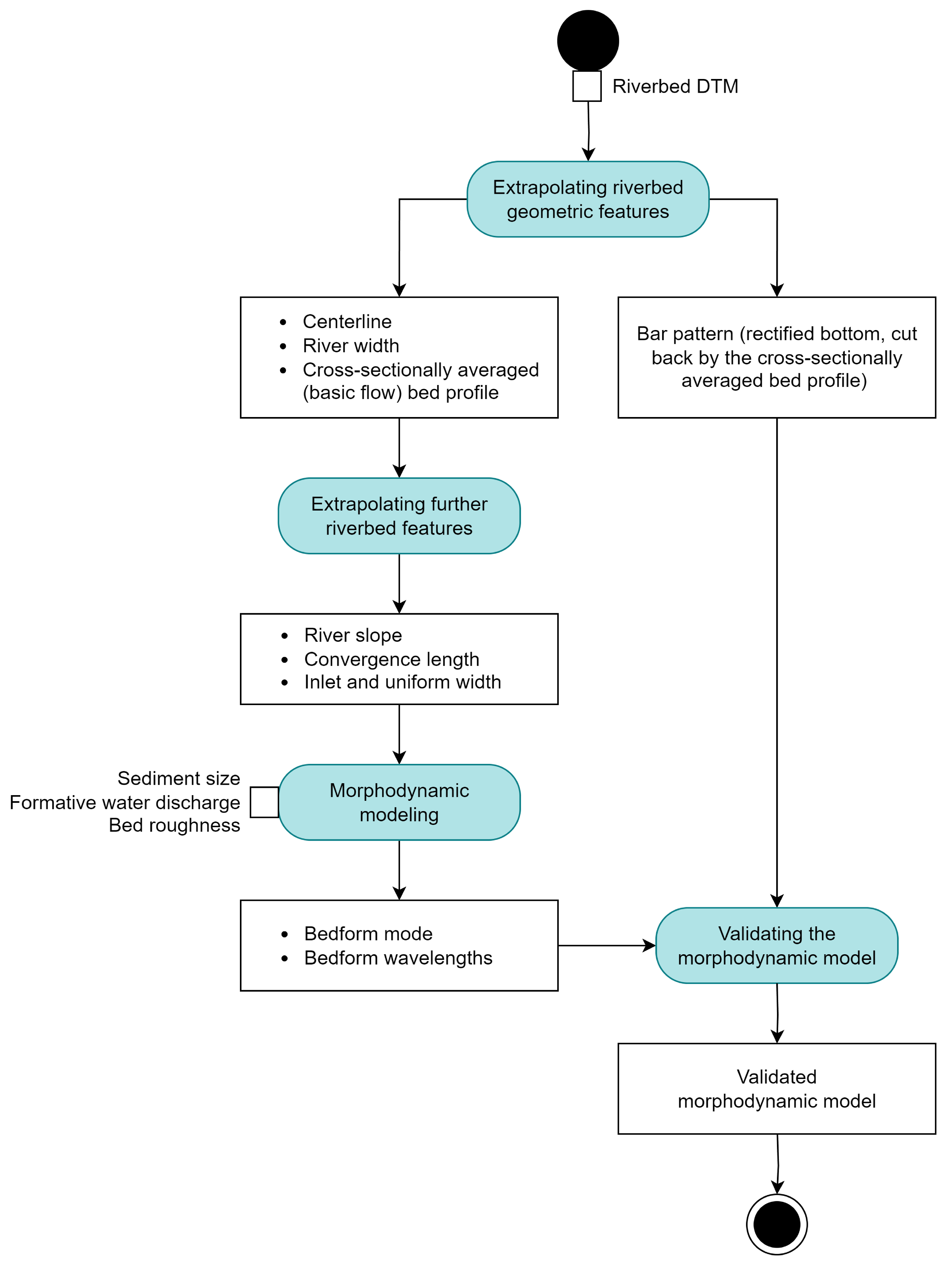 Jmse 12 02055 g006 Jmse 12 02055 g006