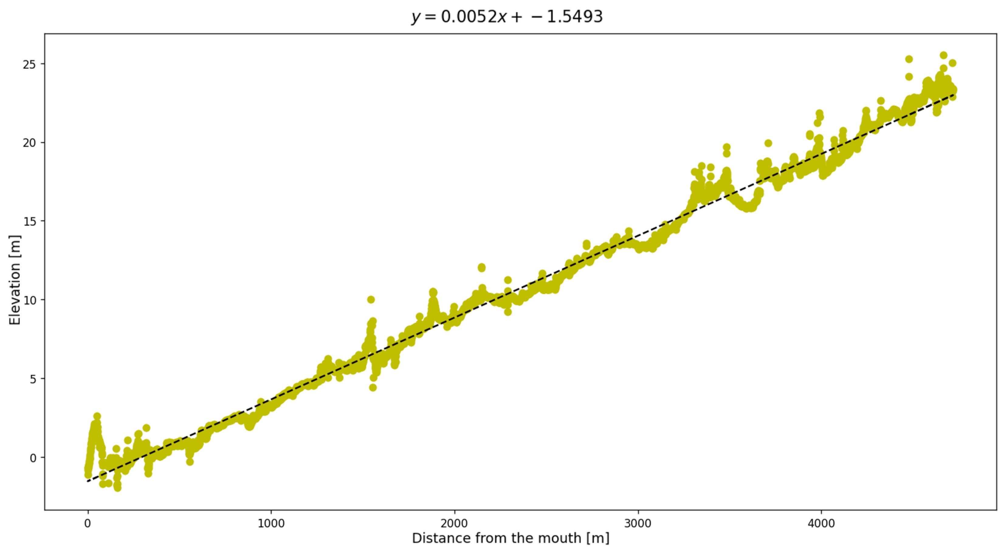 Jmse 12 02055 g012 Jmse 12 02055 g012